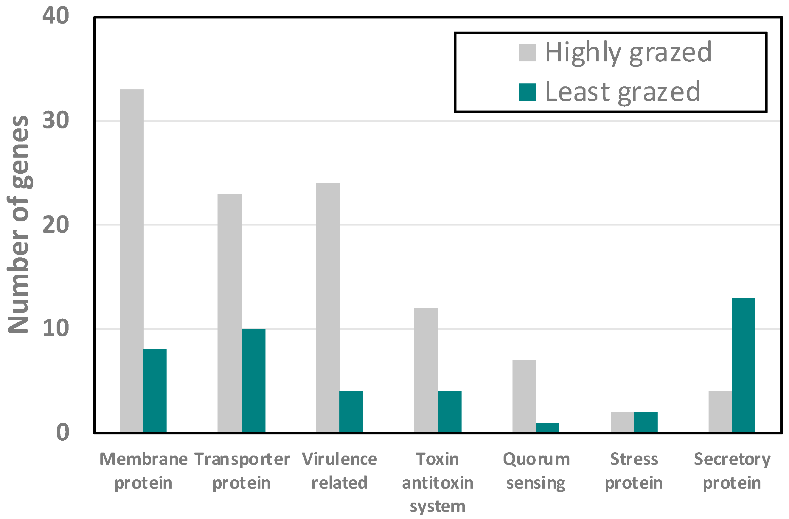 Microorganisms 11 01457 g006 Microorganisms 11 01457 g006