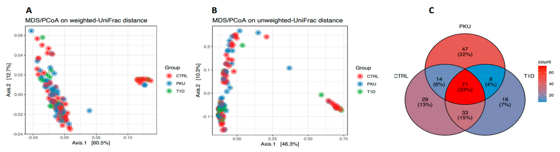 Microorganisms 11 01471 g002