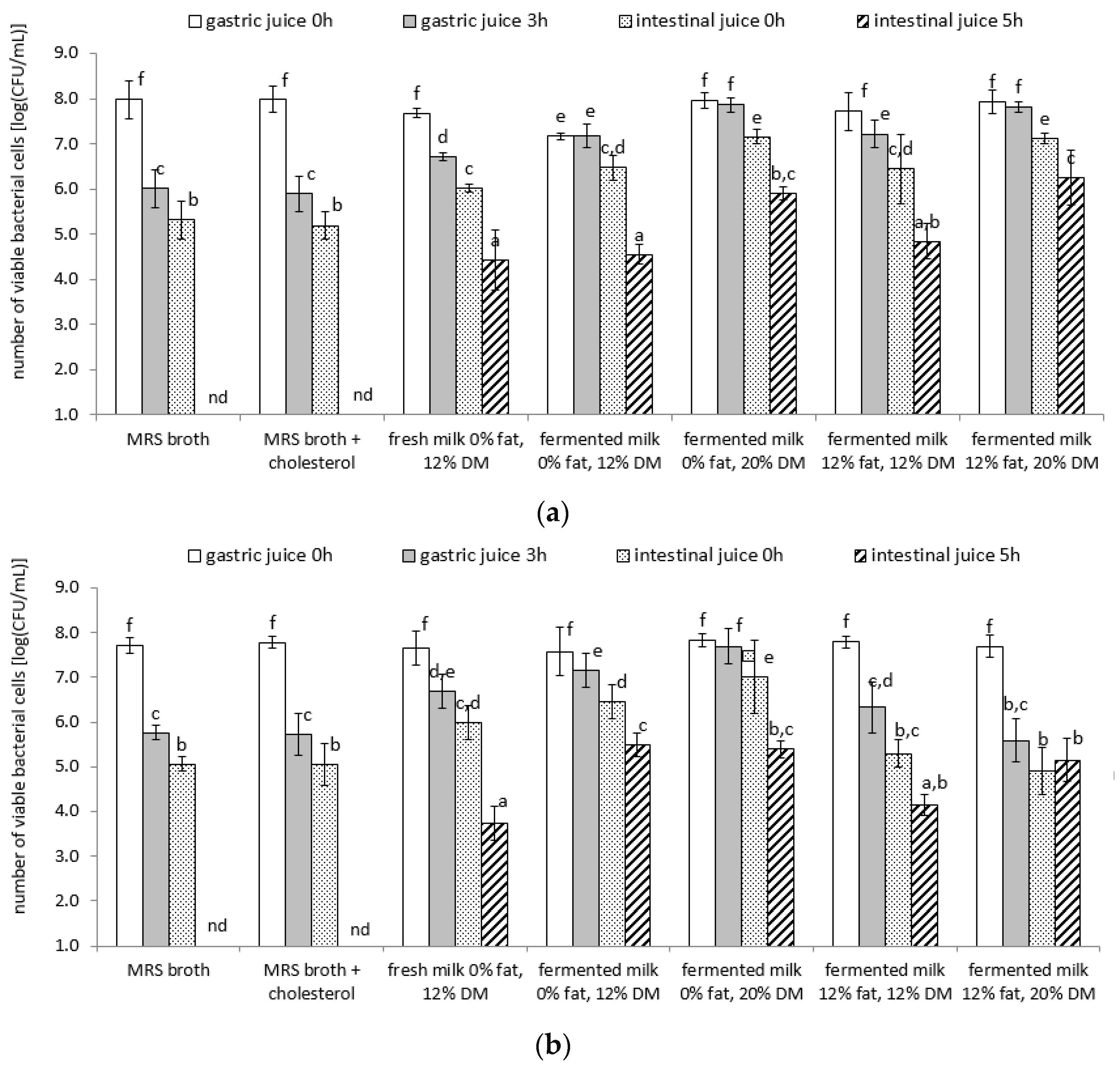 Microorganisms 11 01478 g002a Microorganisms 11 01478 g002a