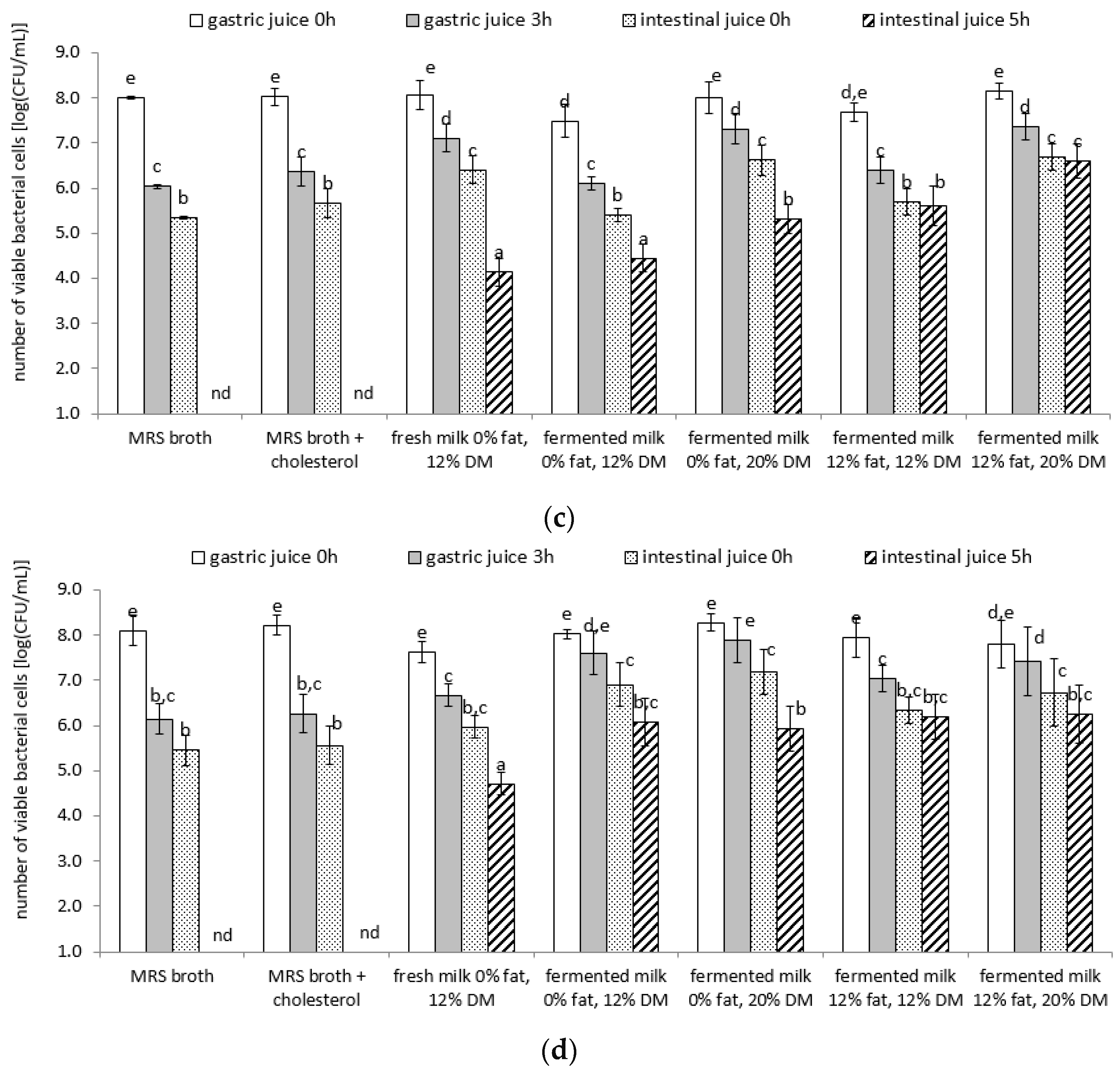 Microorganisms 11 01478 g002b Microorganisms 11 01478 g002b