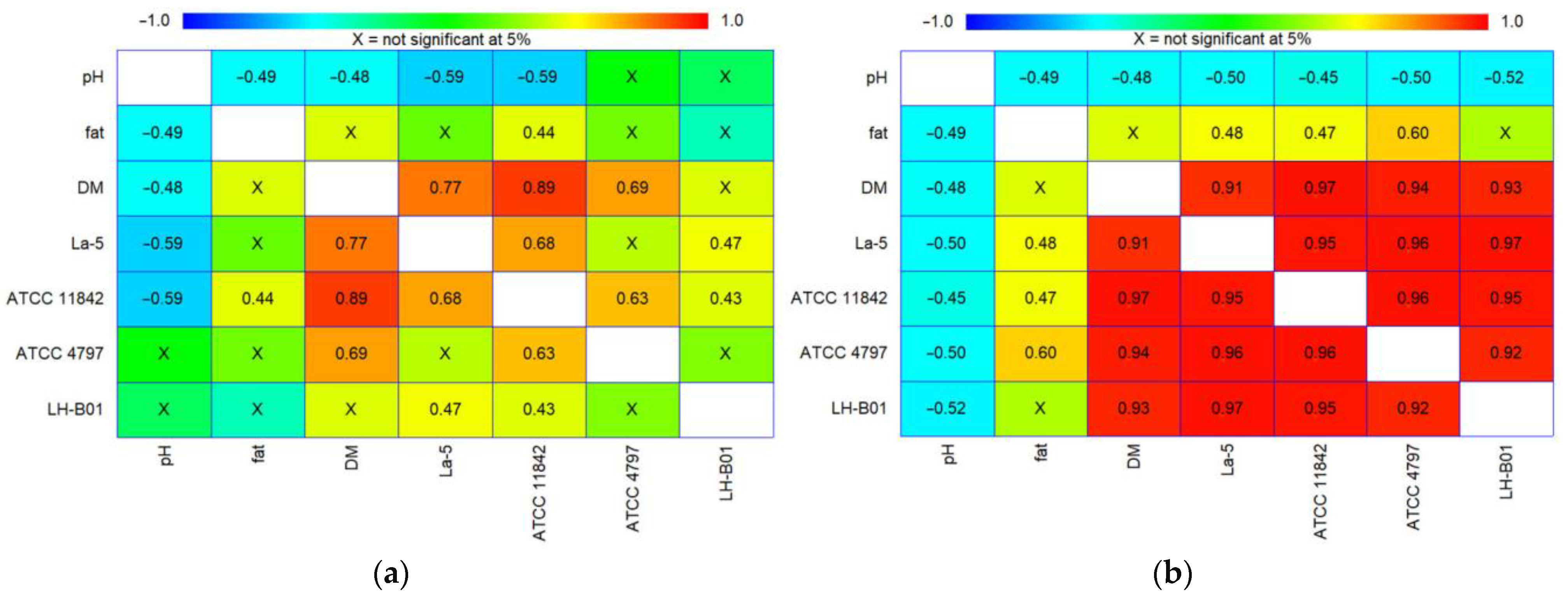 Microorganisms 11 01478 g003 Microorganisms 11 01478 g003