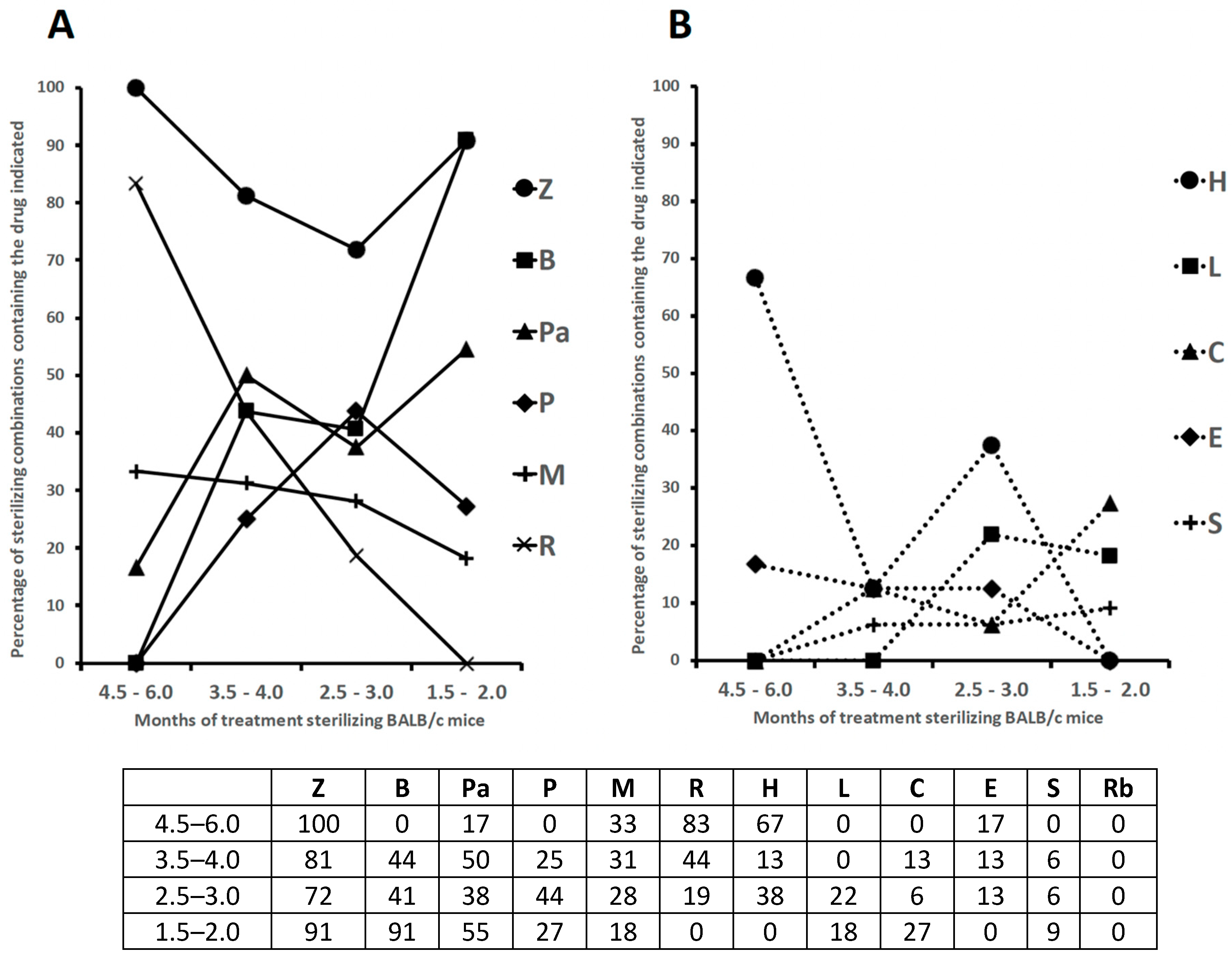 Evaluation of two short standardised regimens for the treatment of  rifampicin-resistant tuberculosis (STREAM stage 2): an open-label,  multicentre, randomised, non-inferiority trial - The Lancet