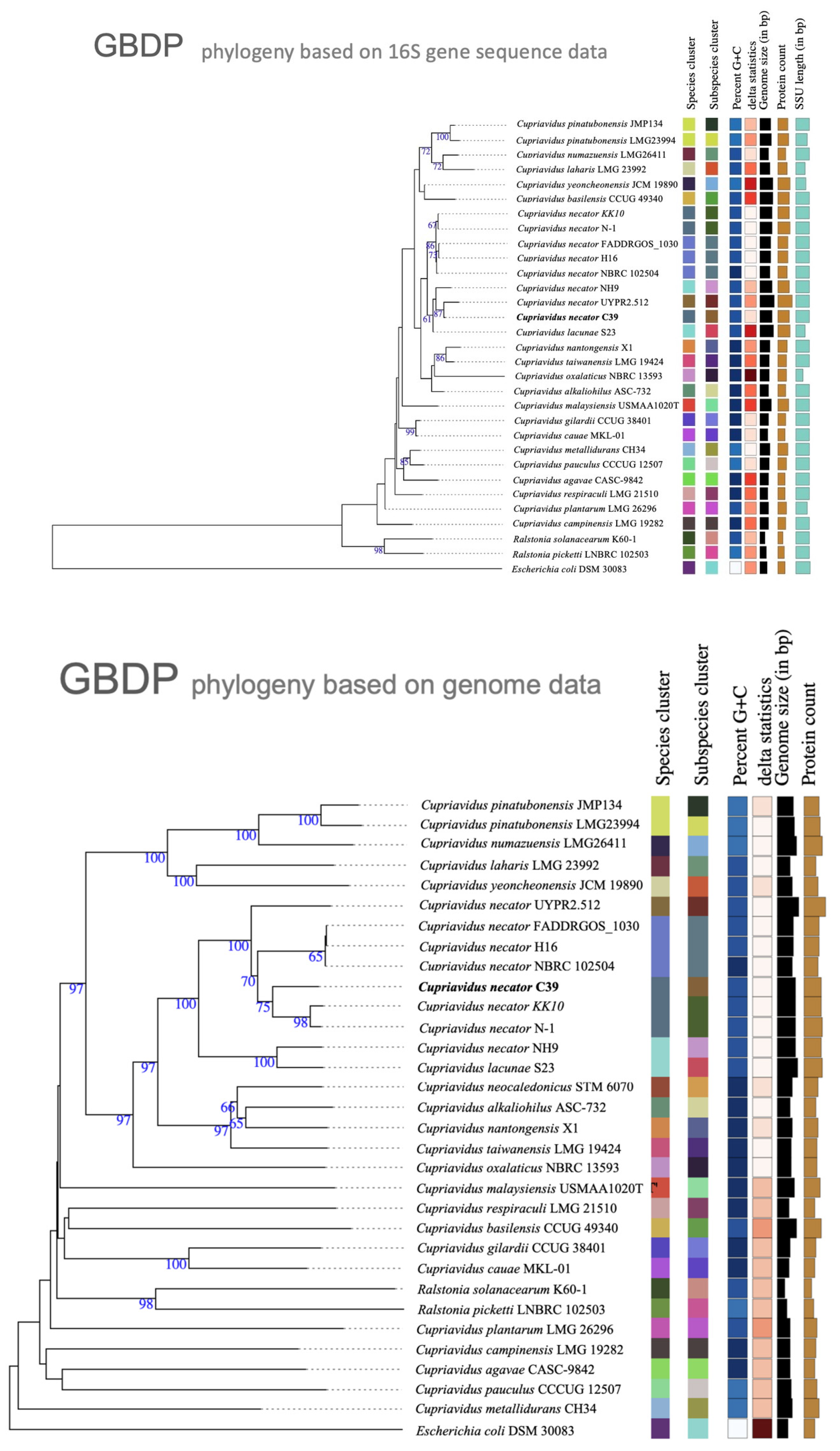 Microorganisms 11 01518 g003