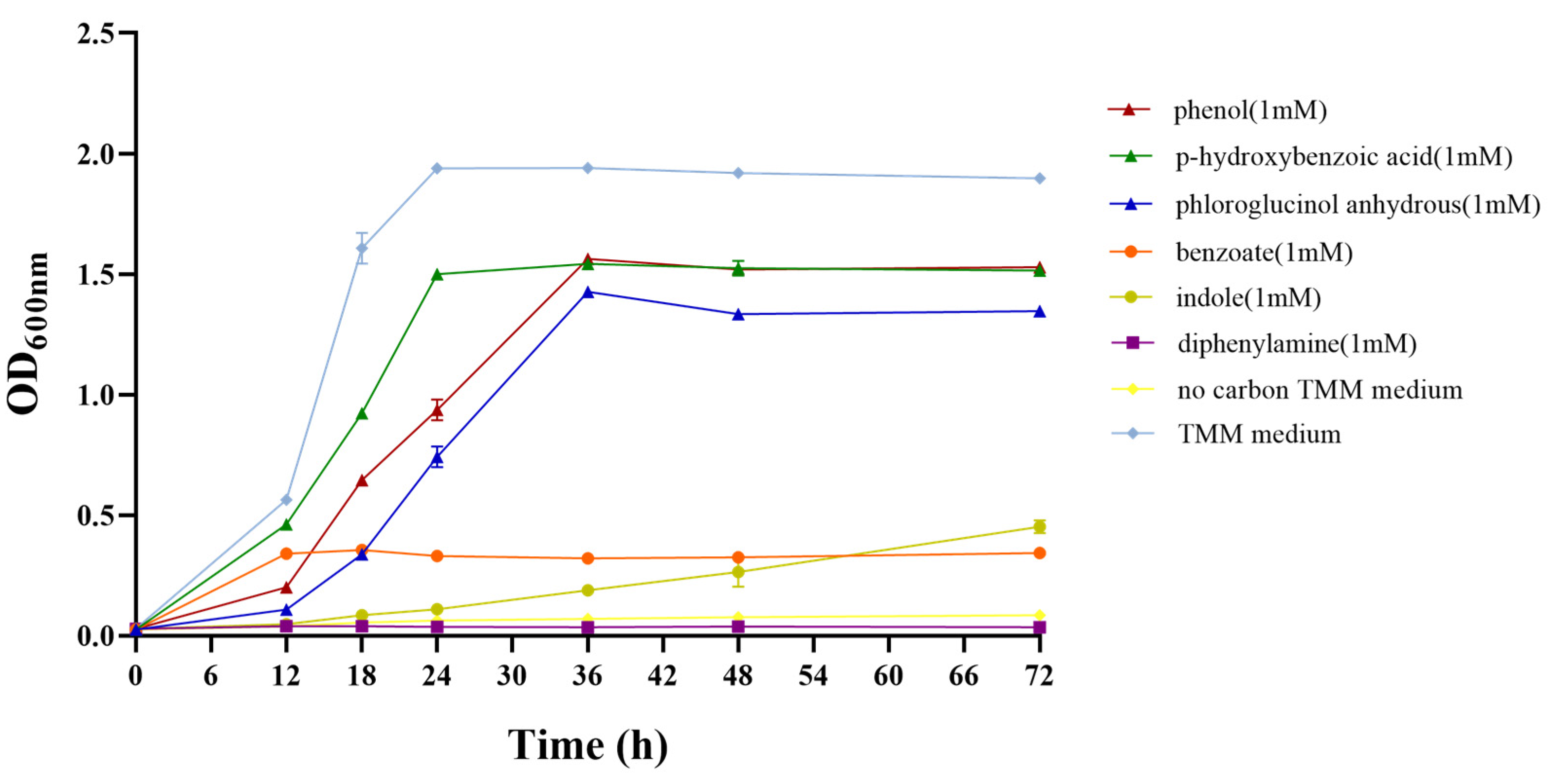 Microorganisms 11 01518 g004