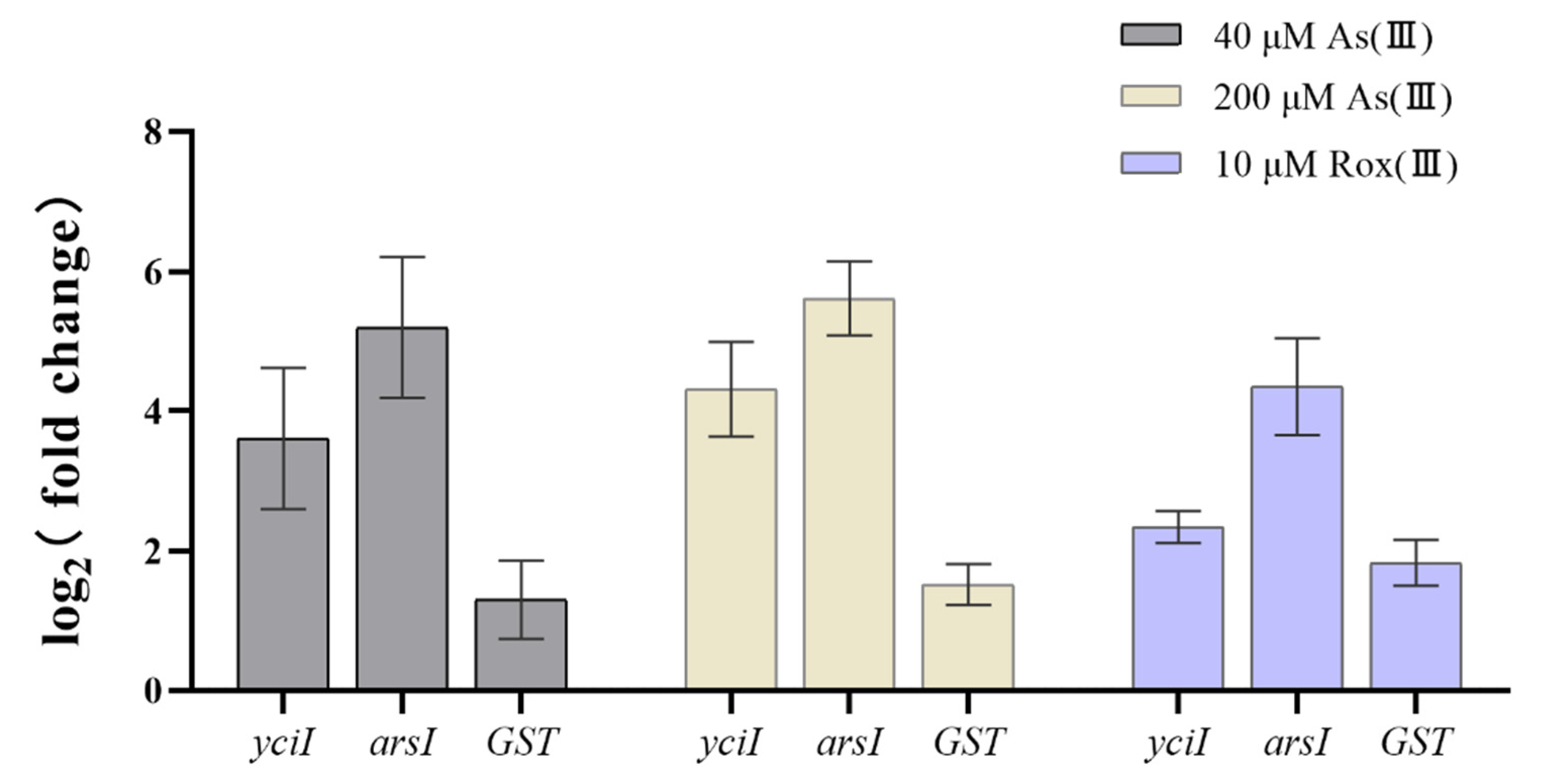 Microorganisms 11 01518 g006