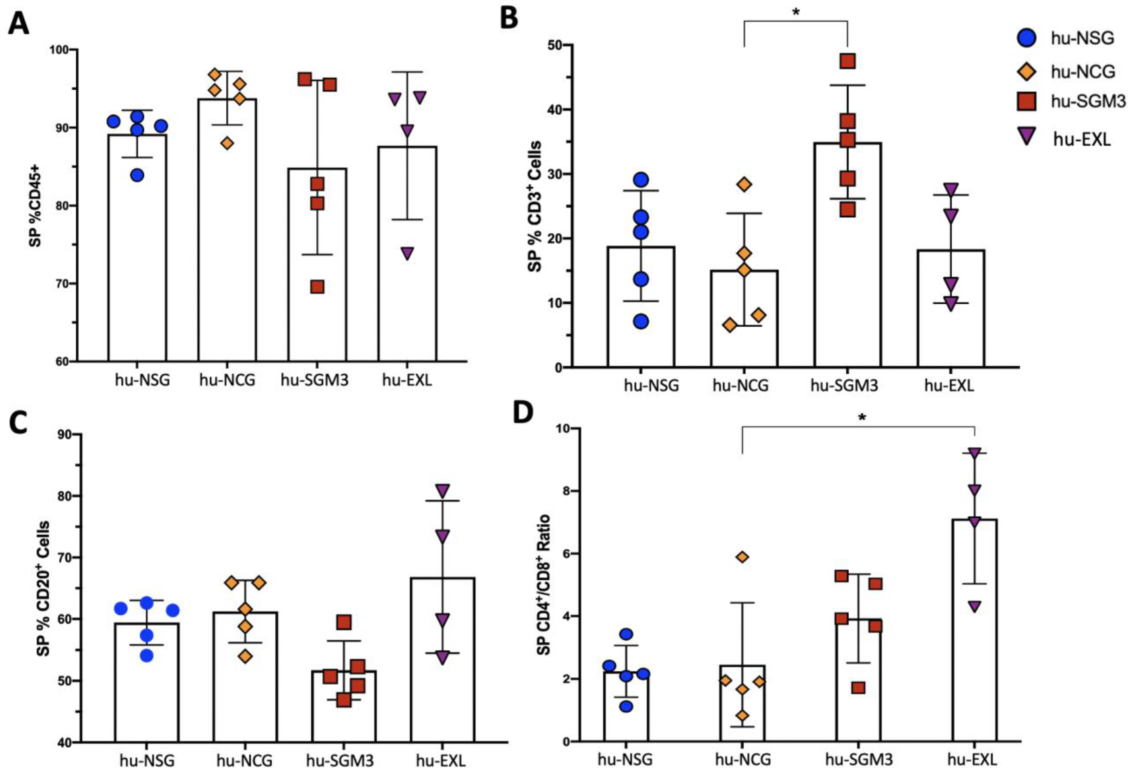 Microorganisms 11 01548 g003 Microorganisms 11 01548 g003