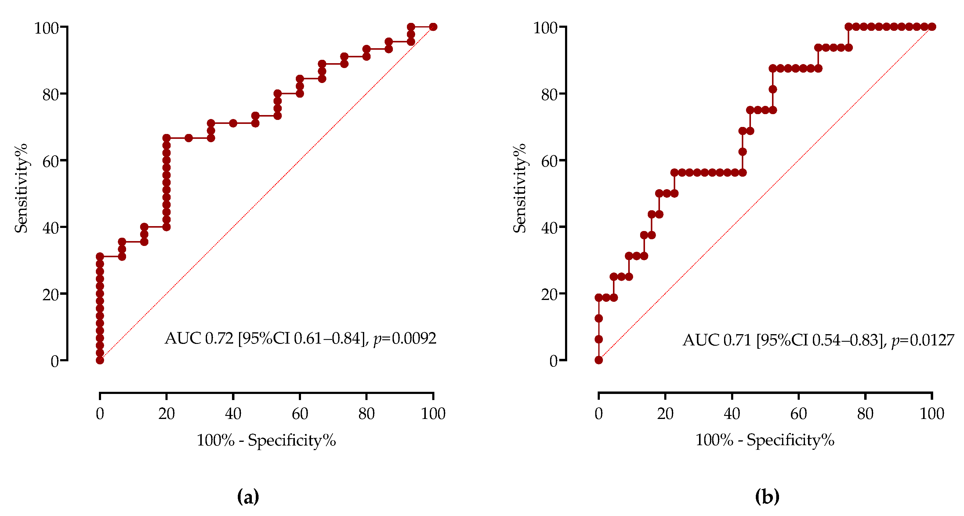 Microorganisms 11 01571 g002 Microorganisms 11 01571 g002