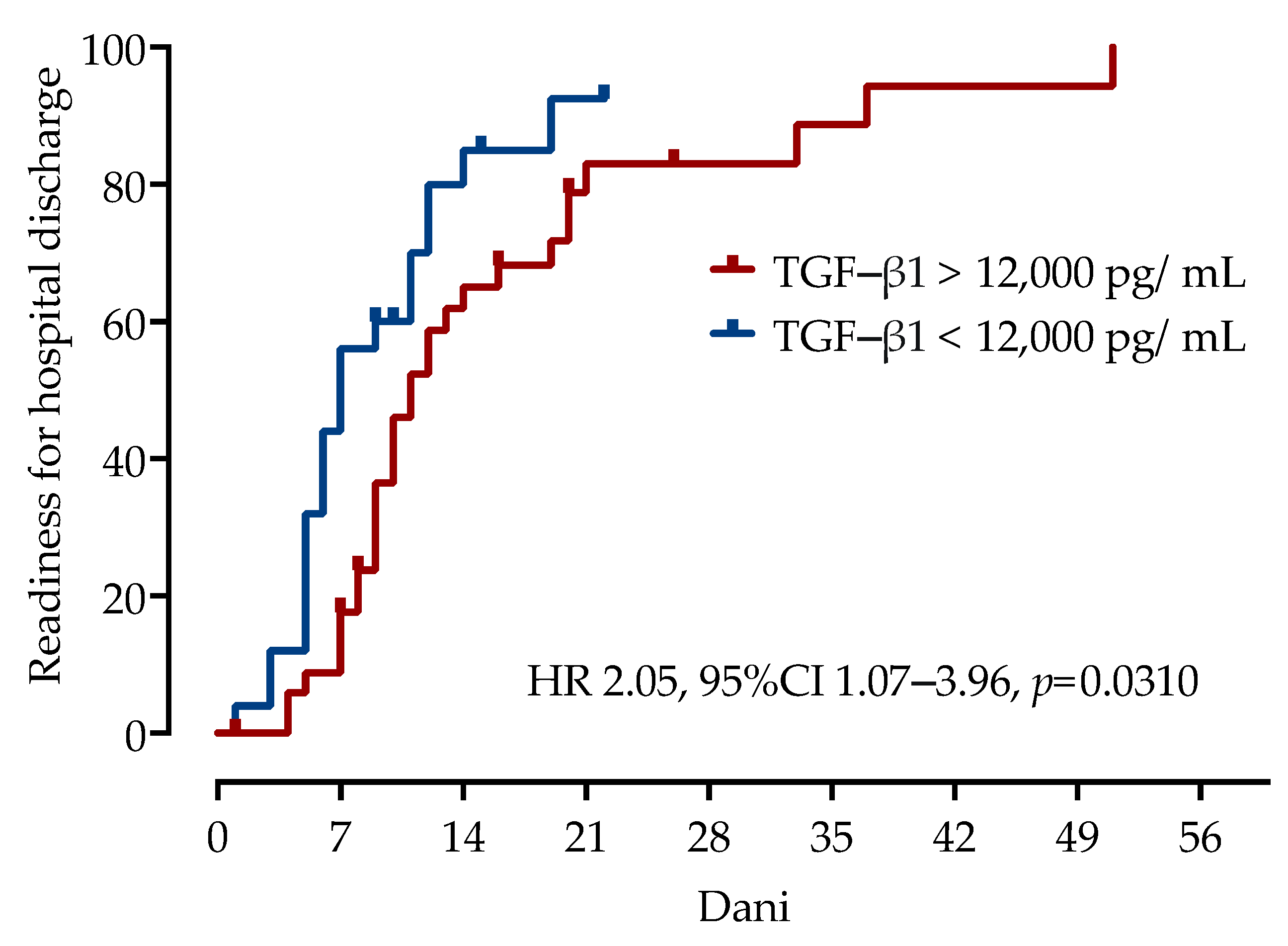 Microorganisms 11 01571 g005 Microorganisms 11 01571 g005