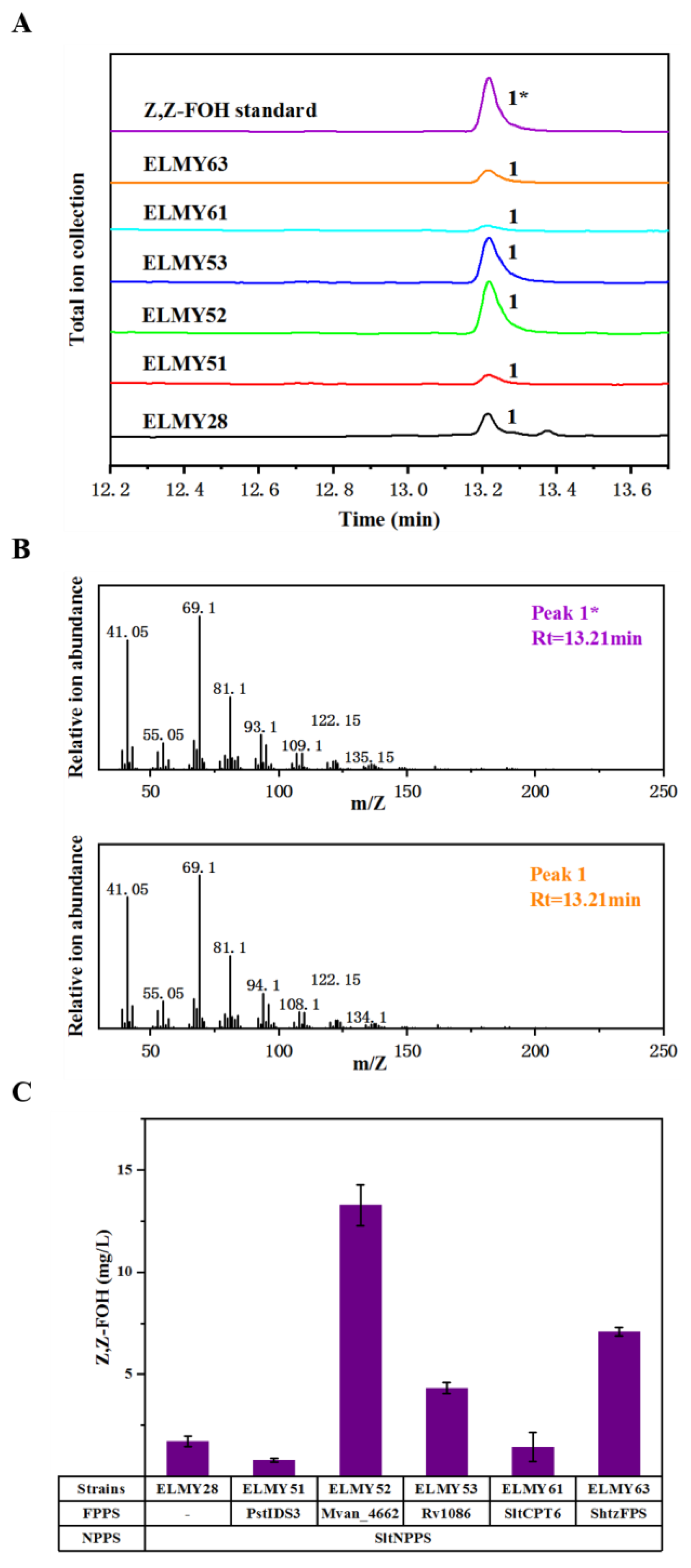 Microorganisms 11 01583 g002