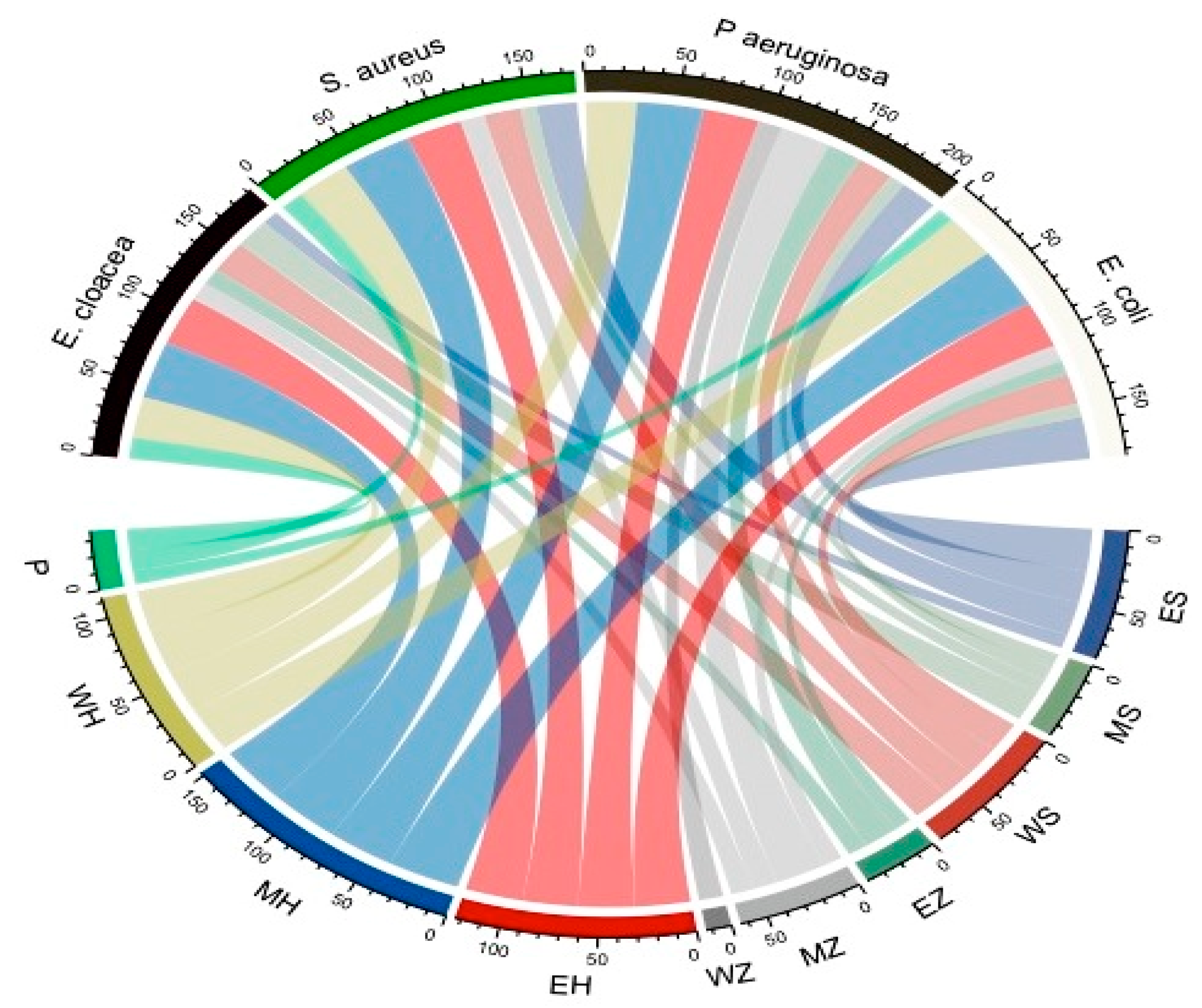 Microorganisms 11 01601 g001