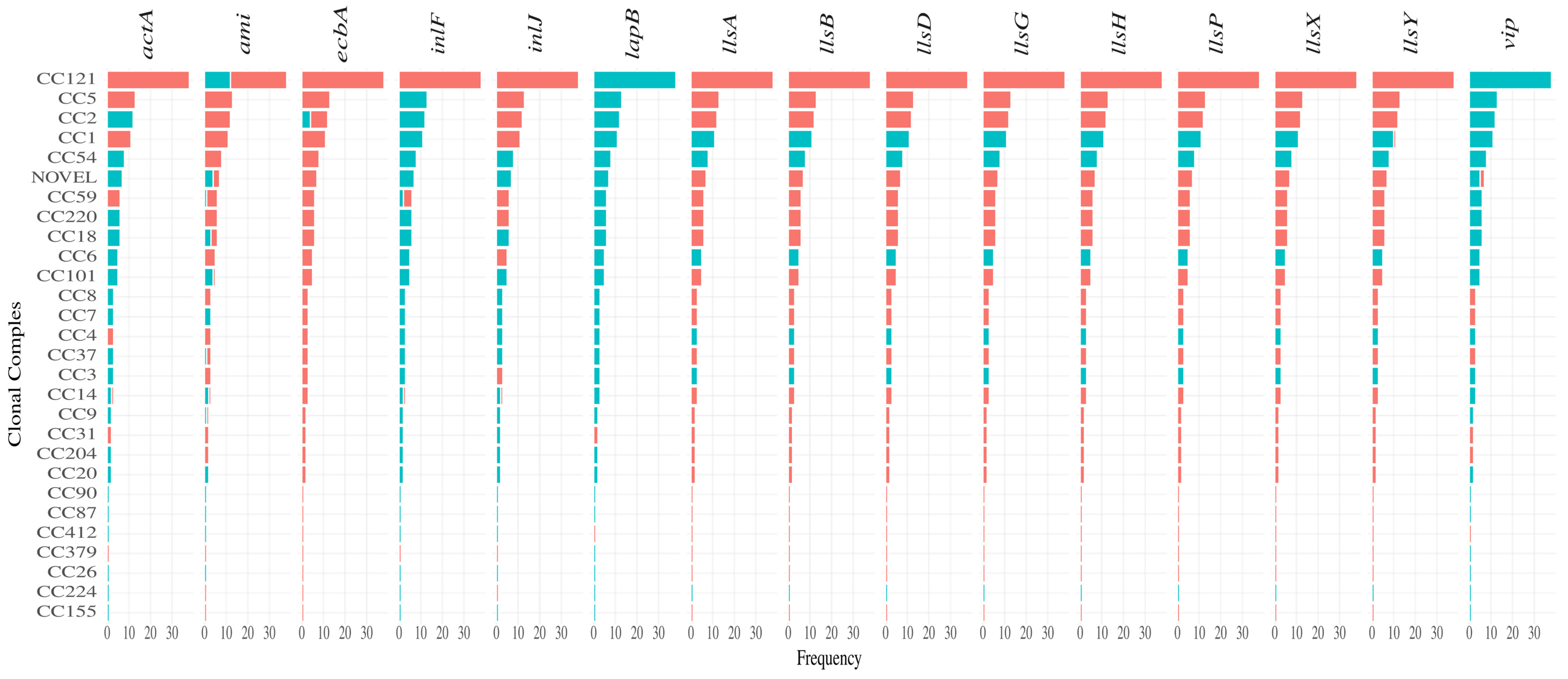 Microorganisms 11 01603 g003 Microorganisms 11 01603 g003