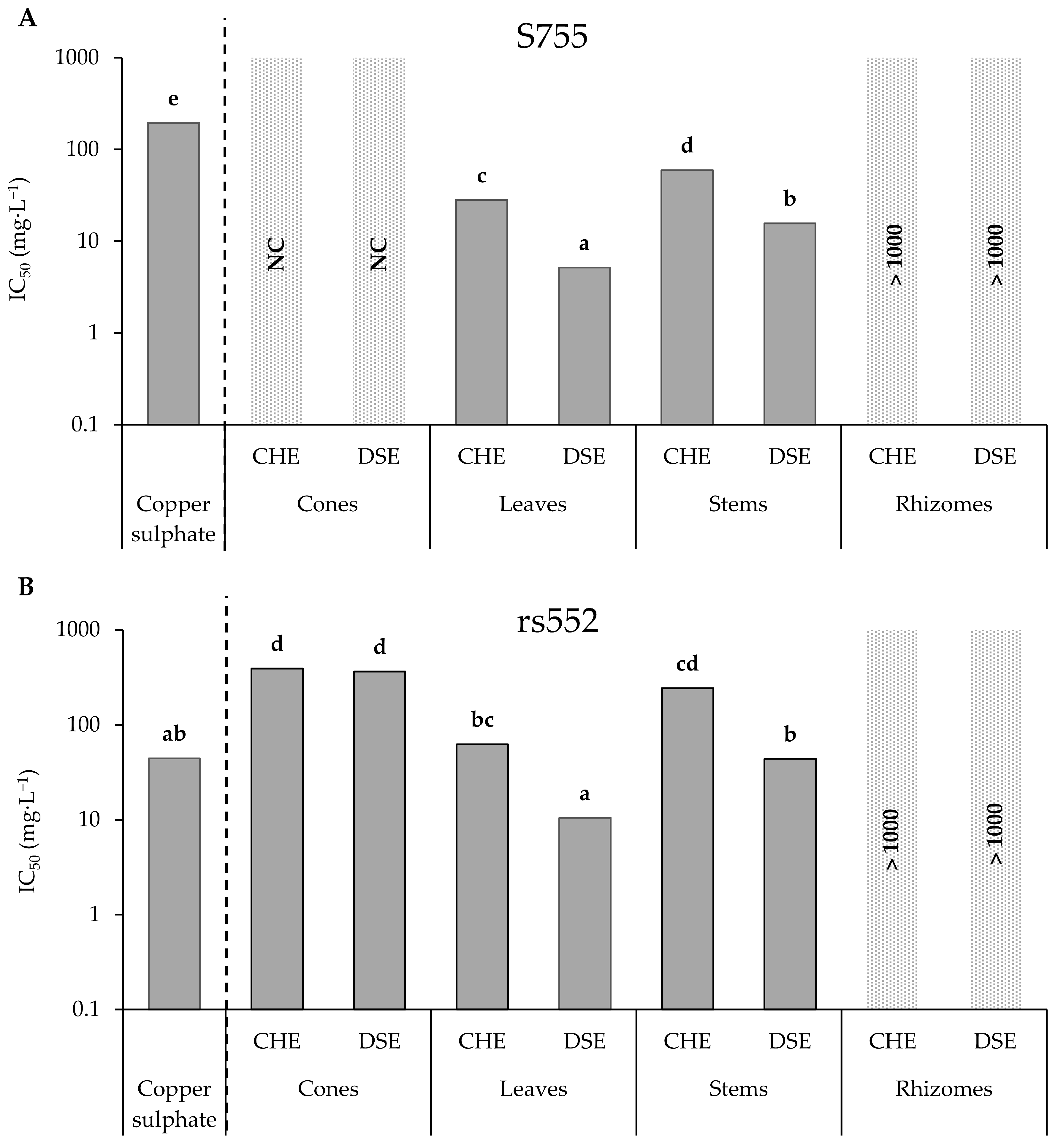 Microorganisms 11 01605 g002