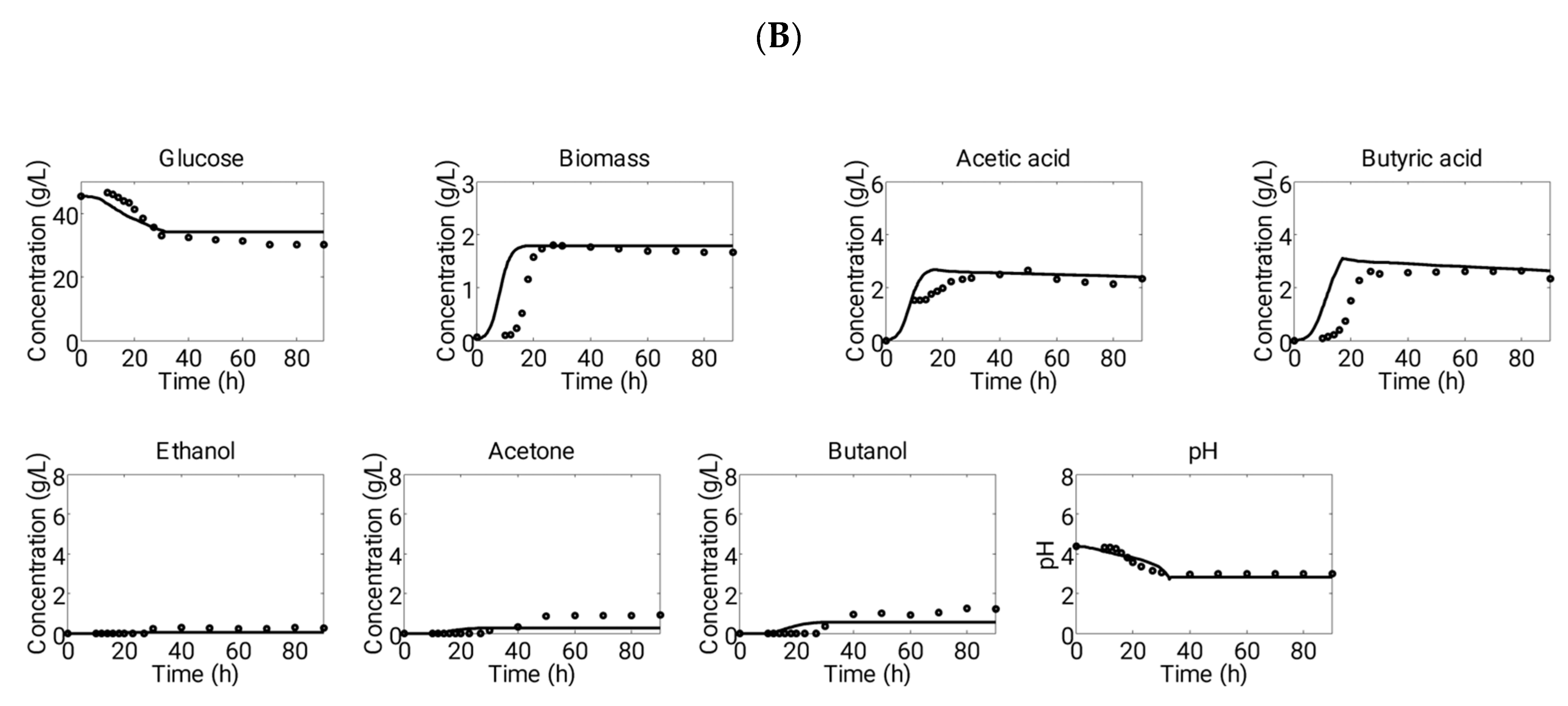 Microorganisms 11 01610 g003b Microorganisms 11 01610 g003b