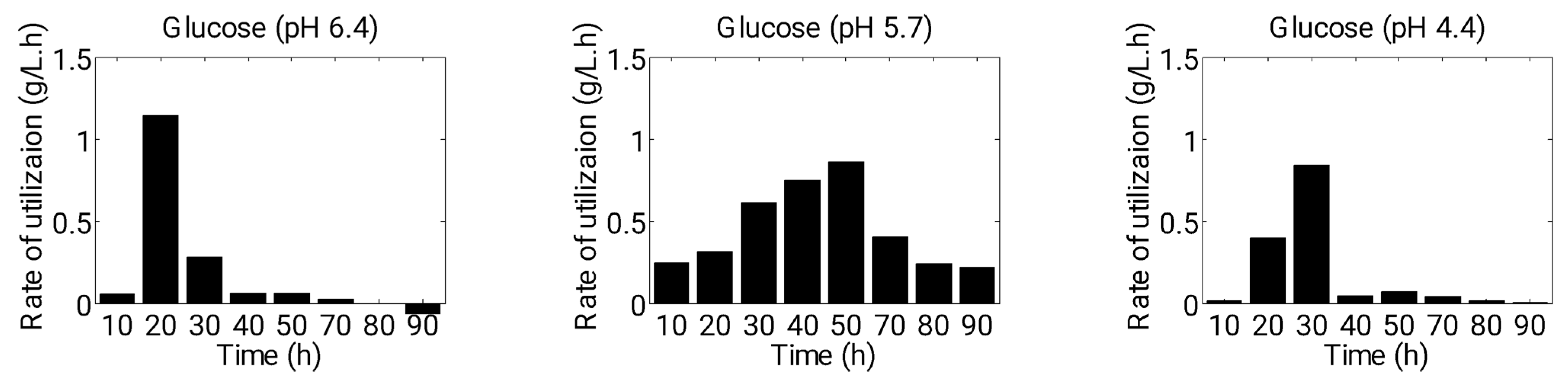 Microorganisms 11 01610 g007 Microorganisms 11 01610 g007