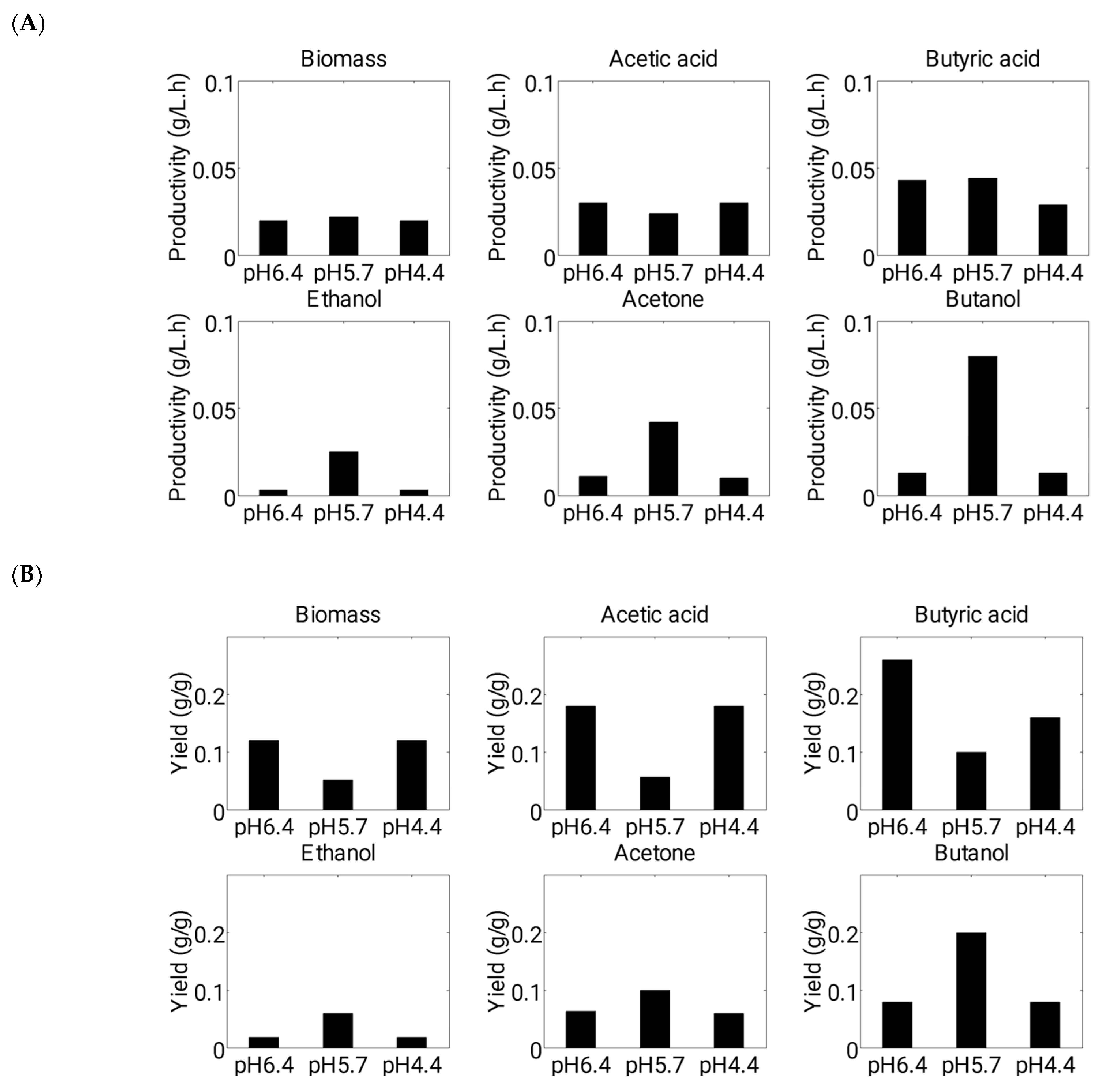 Microorganisms 11 01610 g008 Microorganisms 11 01610 g008
