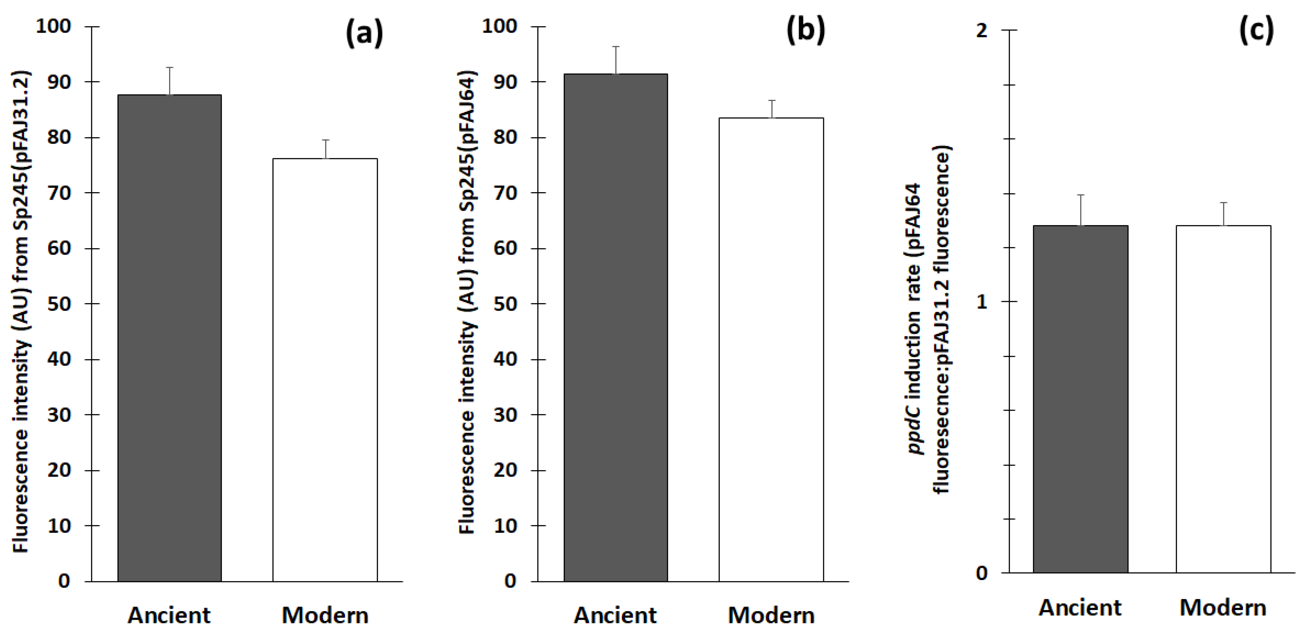 Microorganisms 11 01615 g002