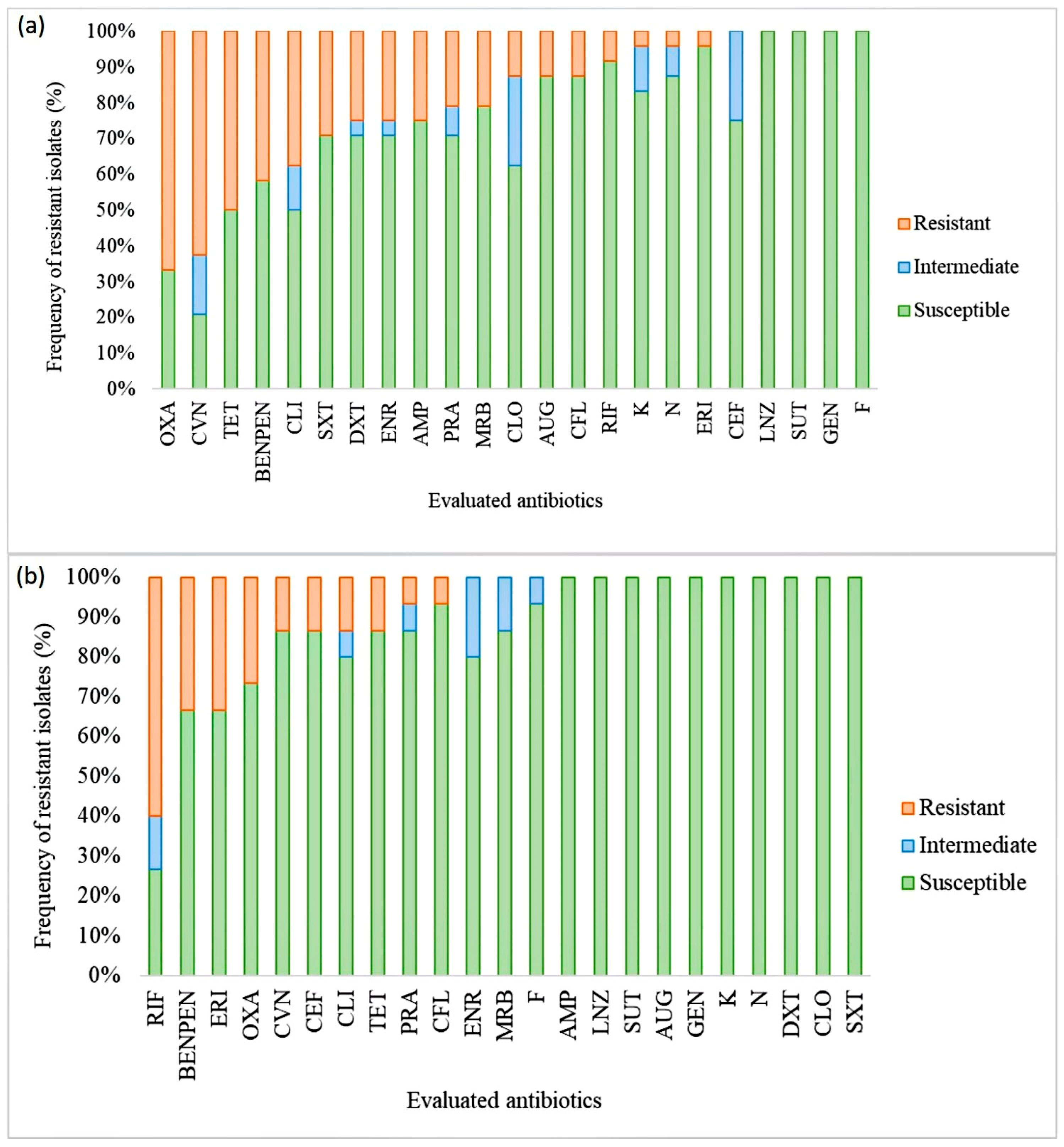 Microorganisms 11 01618 g004 Microorganisms 11 01618 g004