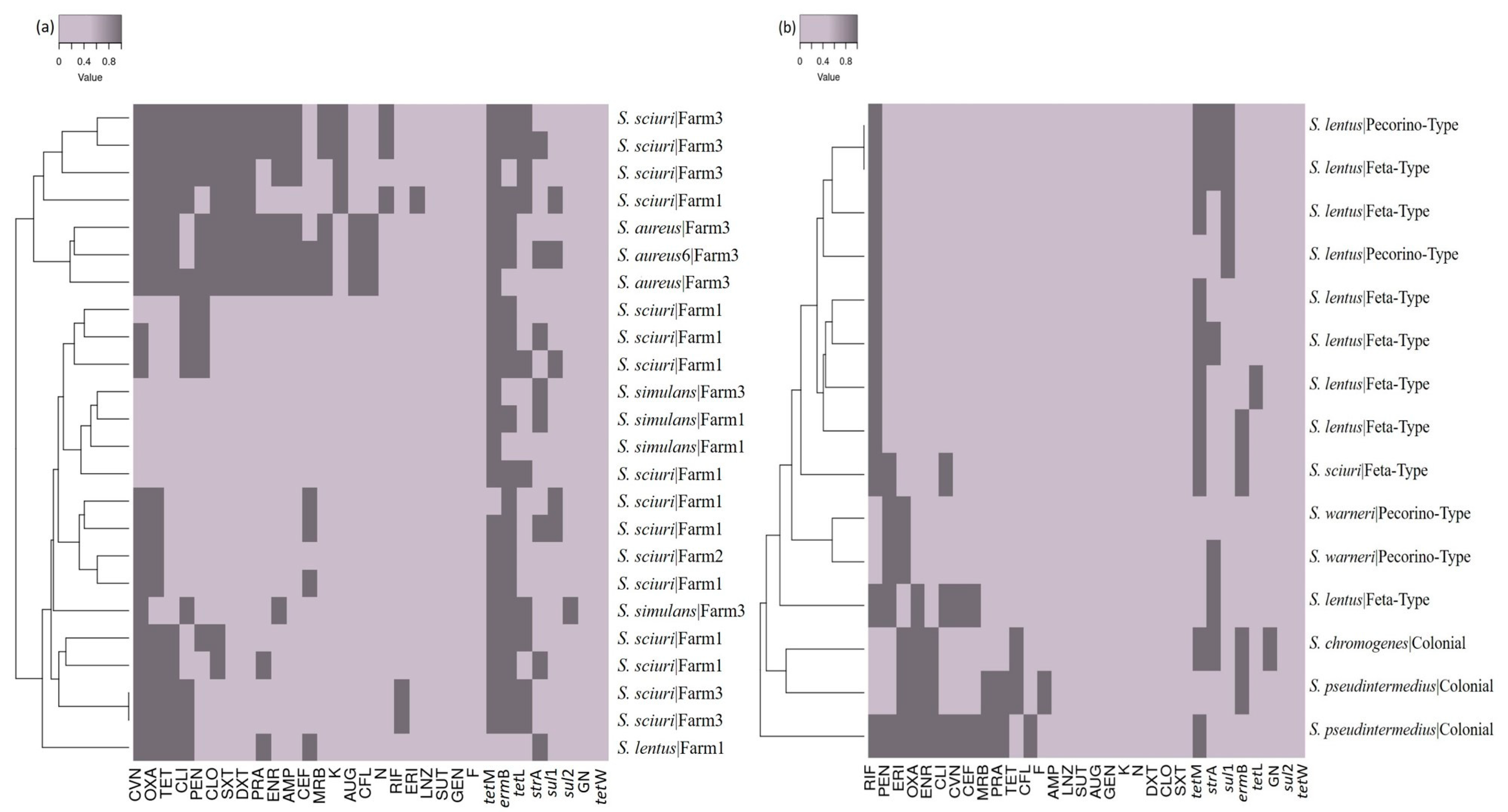 Microorganisms 11 01618 g005 Microorganisms 11 01618 g005