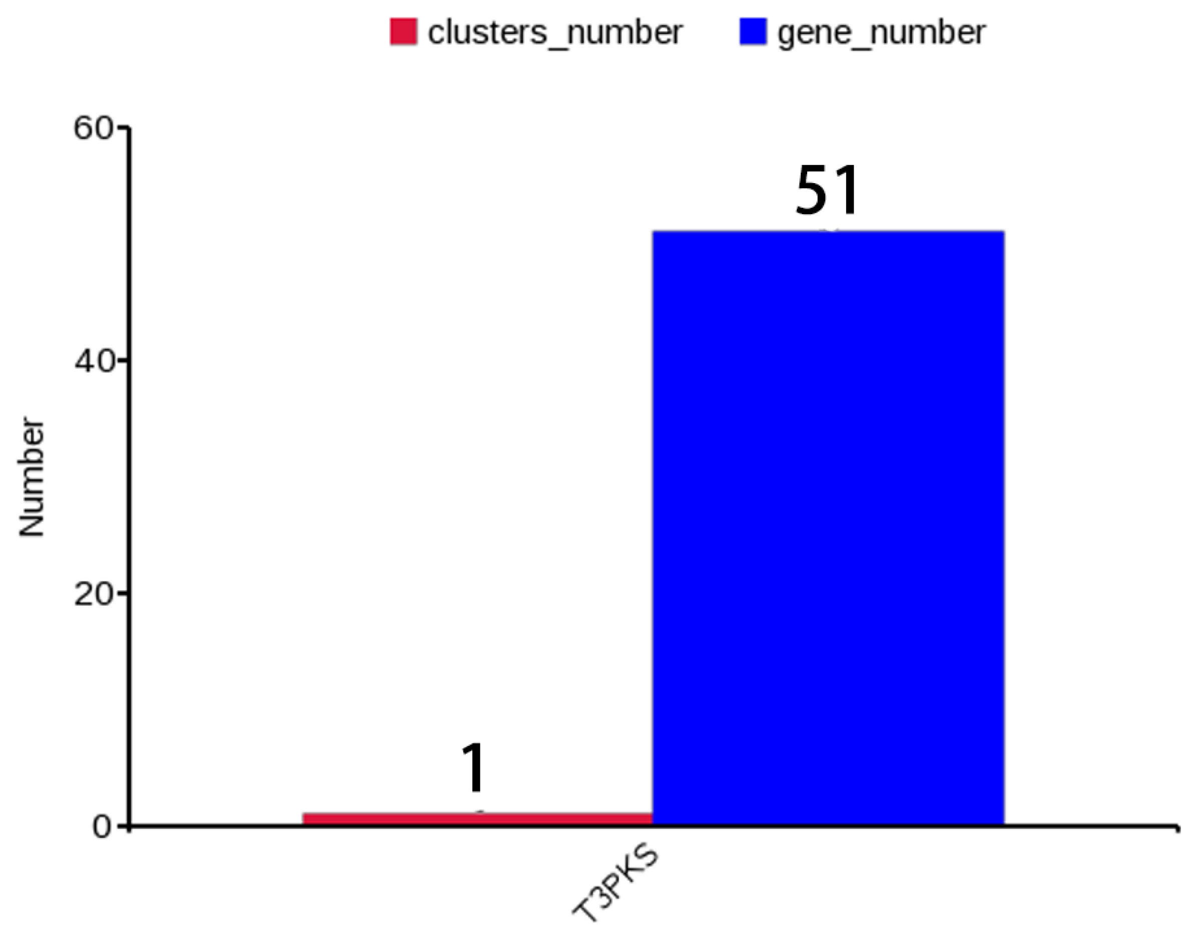 Microorganisms 11 01620 g003