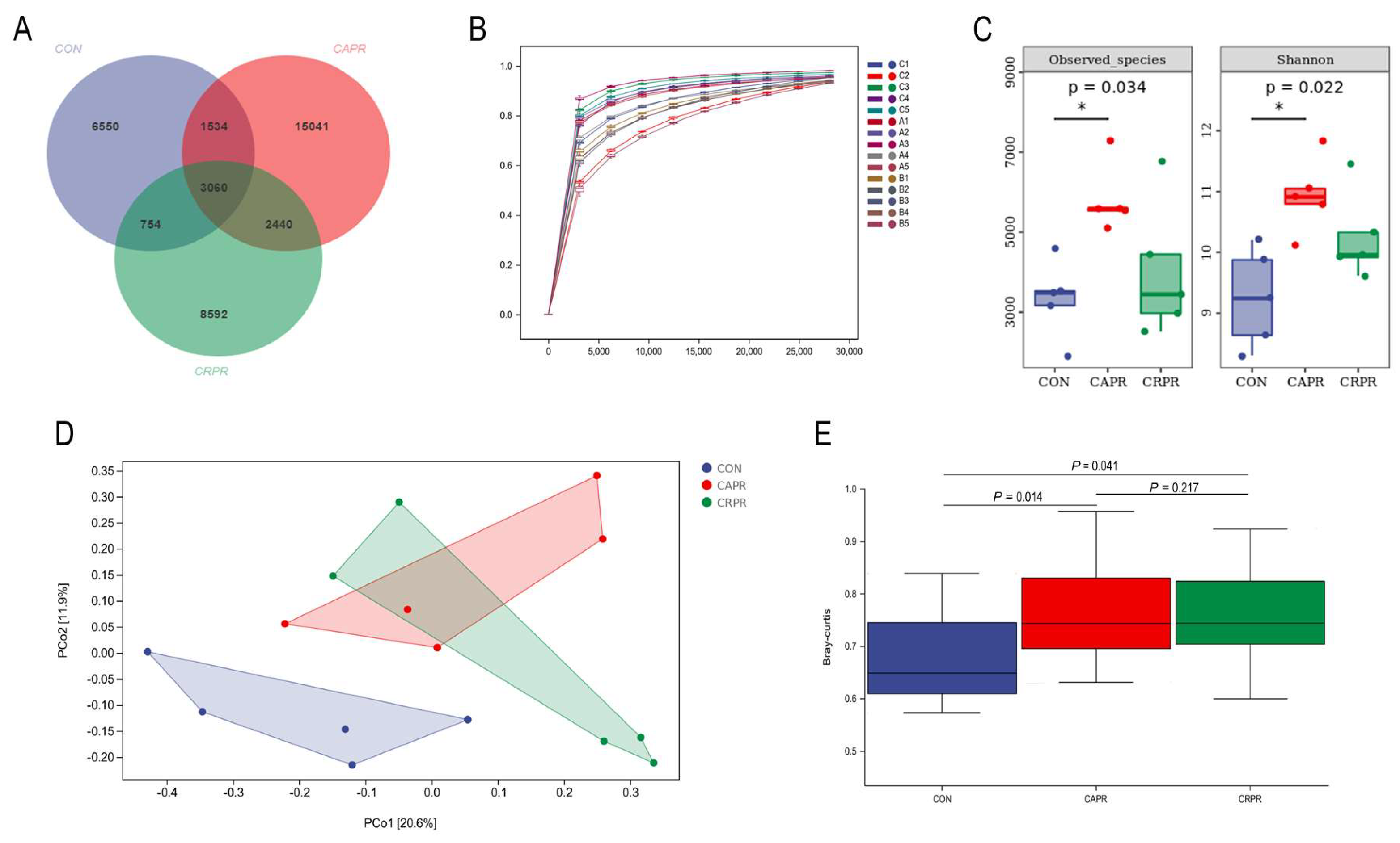 Microorganisms 11 01625 g002 Microorganisms 11 01625 g002