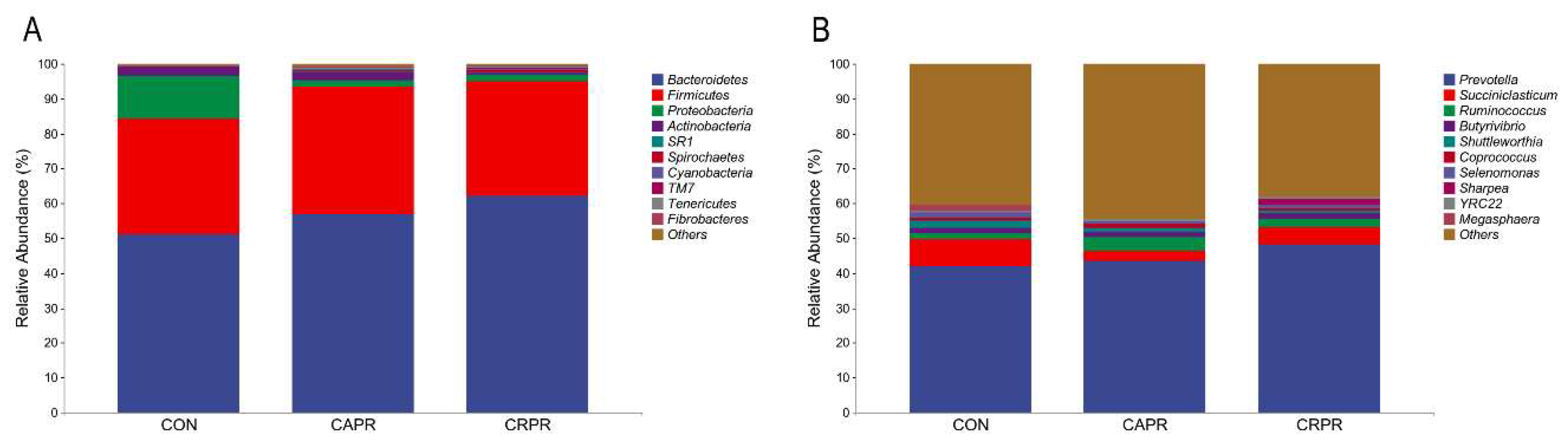 Microorganisms 11 01625 g003 Microorganisms 11 01625 g003