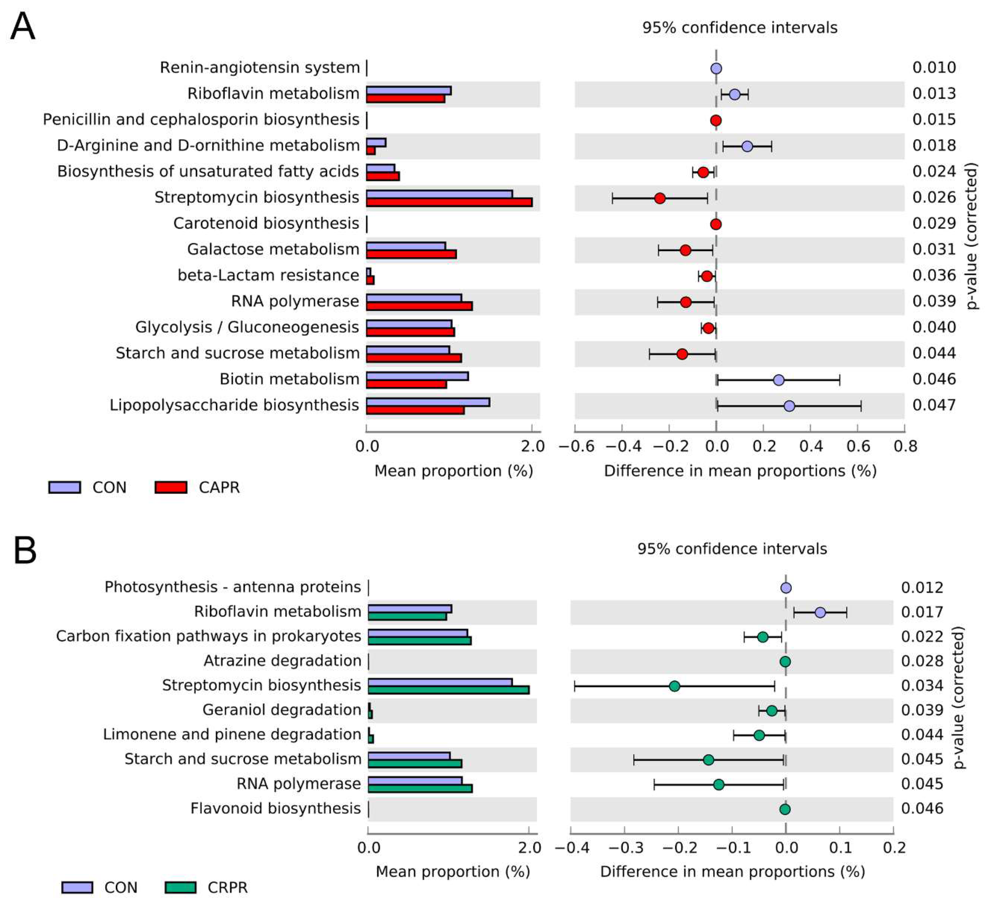 Microorganisms 11 01625 g005 Microorganisms 11 01625 g005