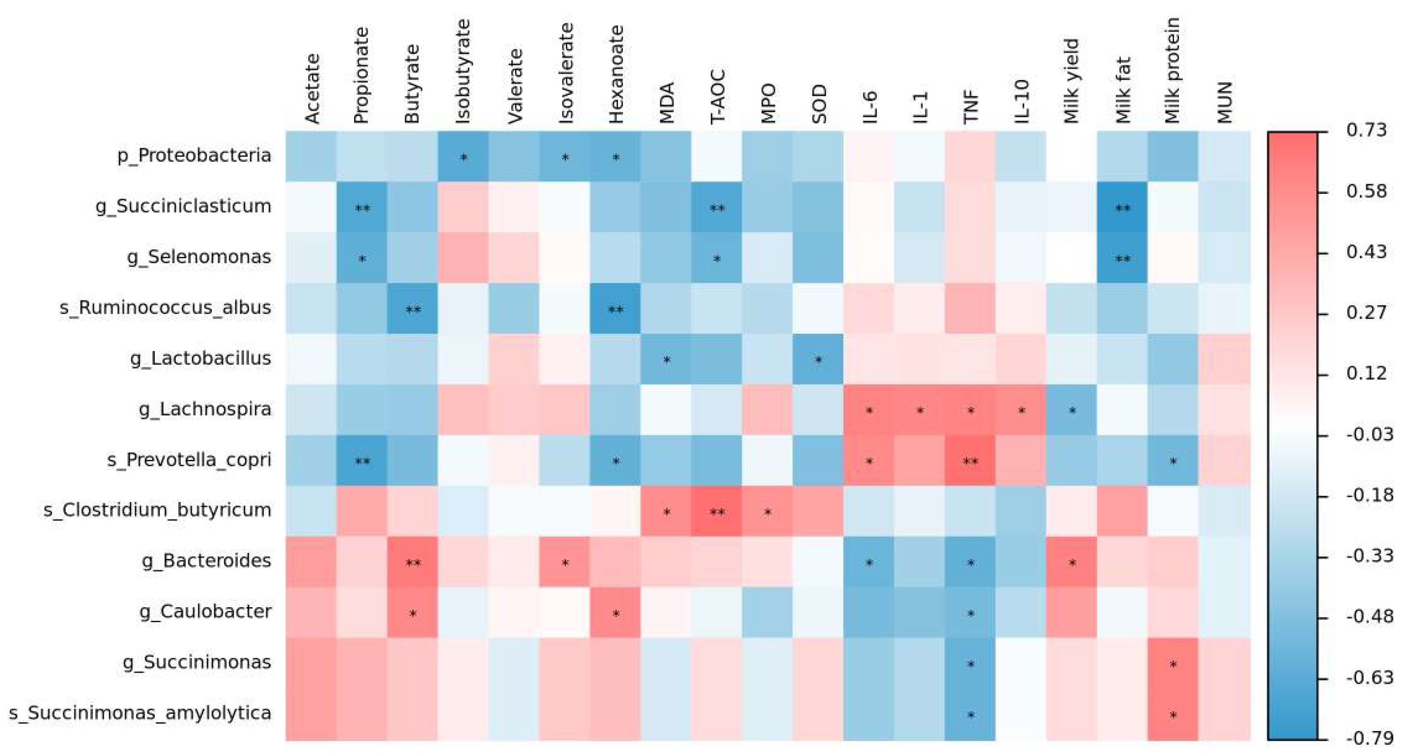 Microorganisms 11 01625 g006 Microorganisms 11 01625 g006