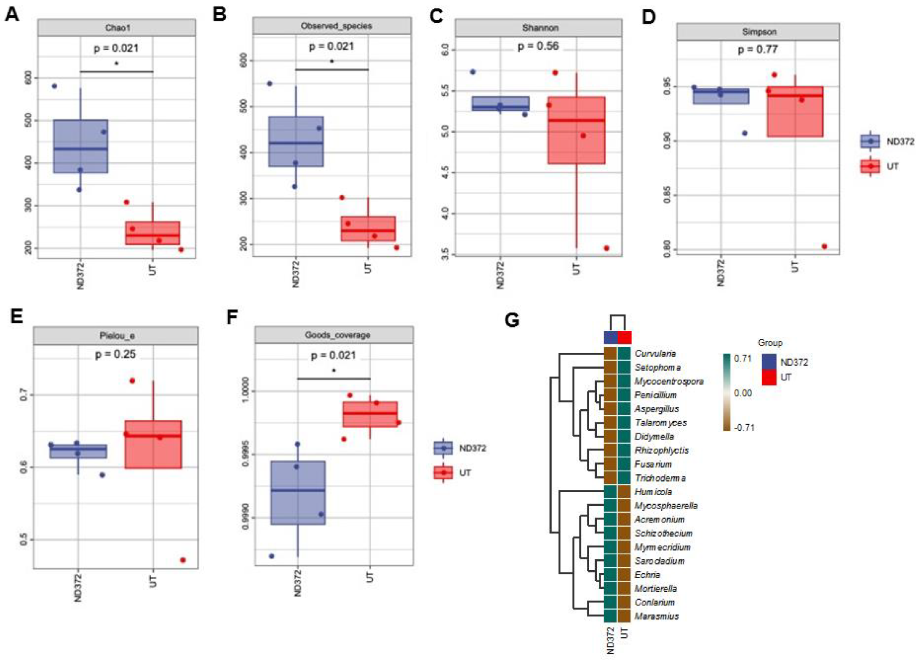 Microorganisms 11 01654 g004
