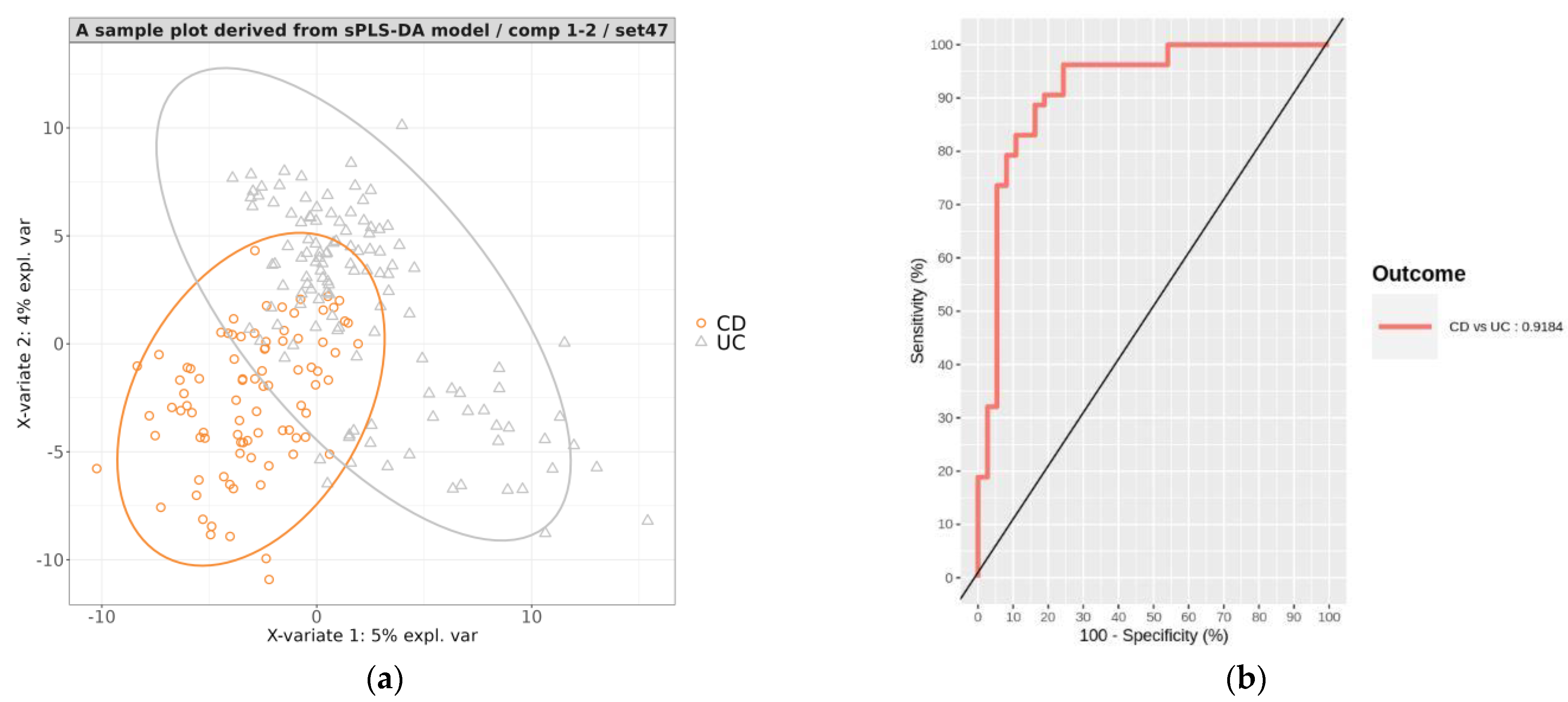 Microorganisms 11 01665 g005 Microorganisms 11 01665 g005