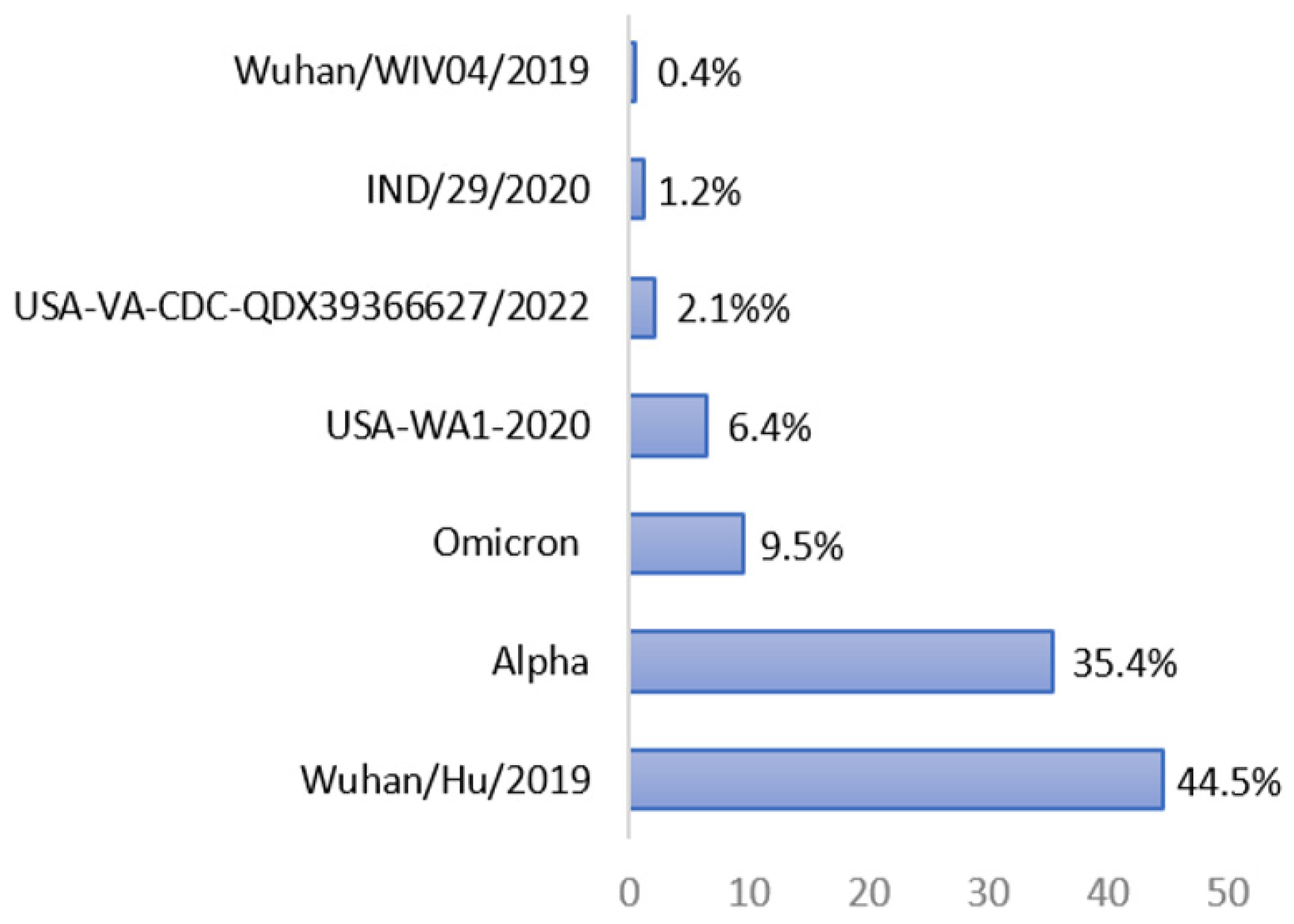 Microorganisms 11 01686 g001 Microorganisms 11 01686 g001