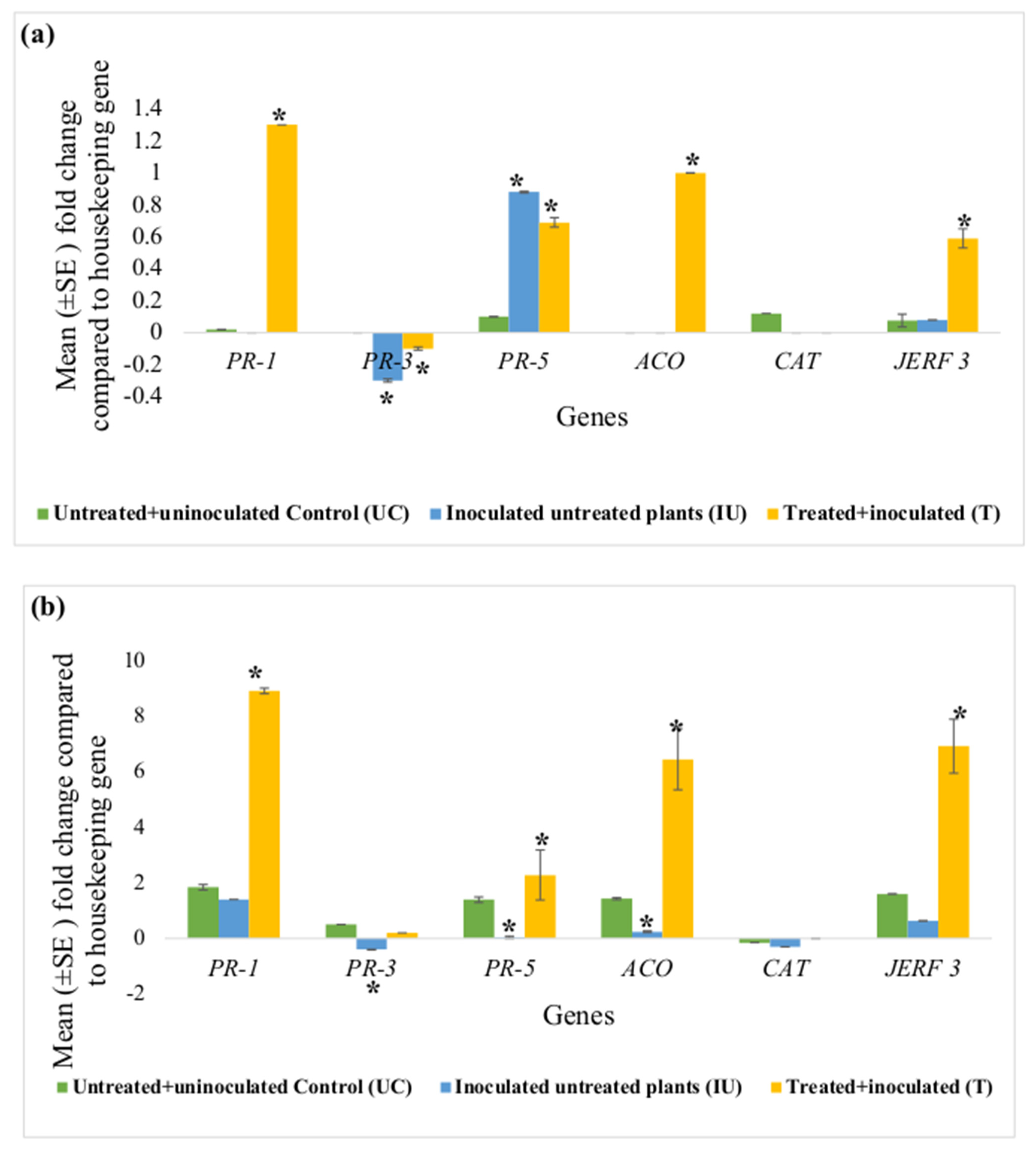 Microorganisms 11 01700 g003 Microorganisms 11 01700 g003
