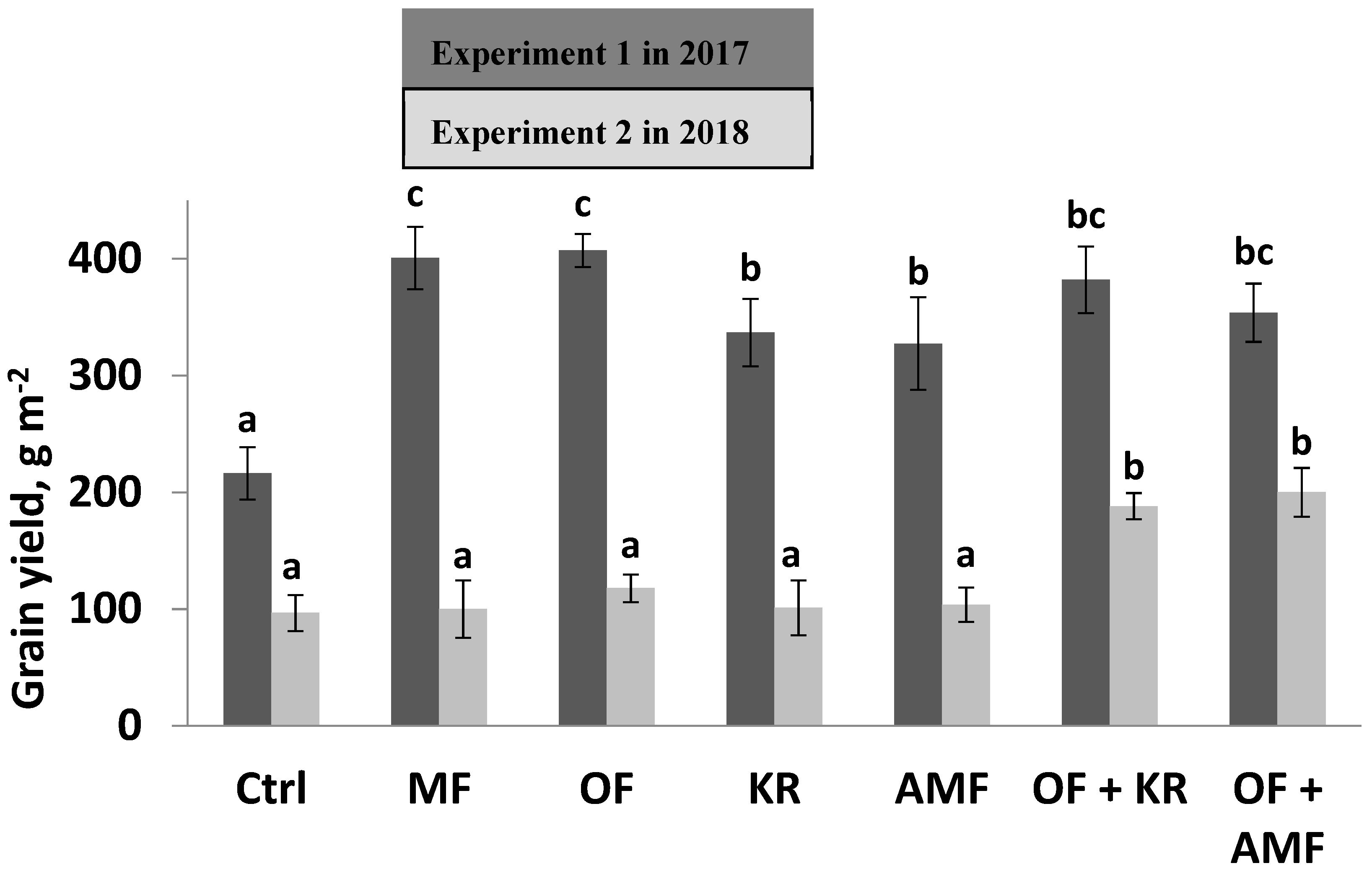 Microorganisms 11 01721 g001 Microorganisms 11 01721 g001