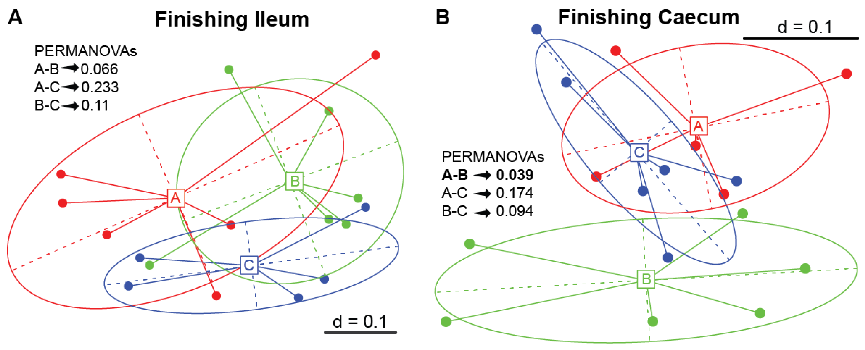 Microorganisms 11 01723 g005 Microorganisms 11 01723 g005