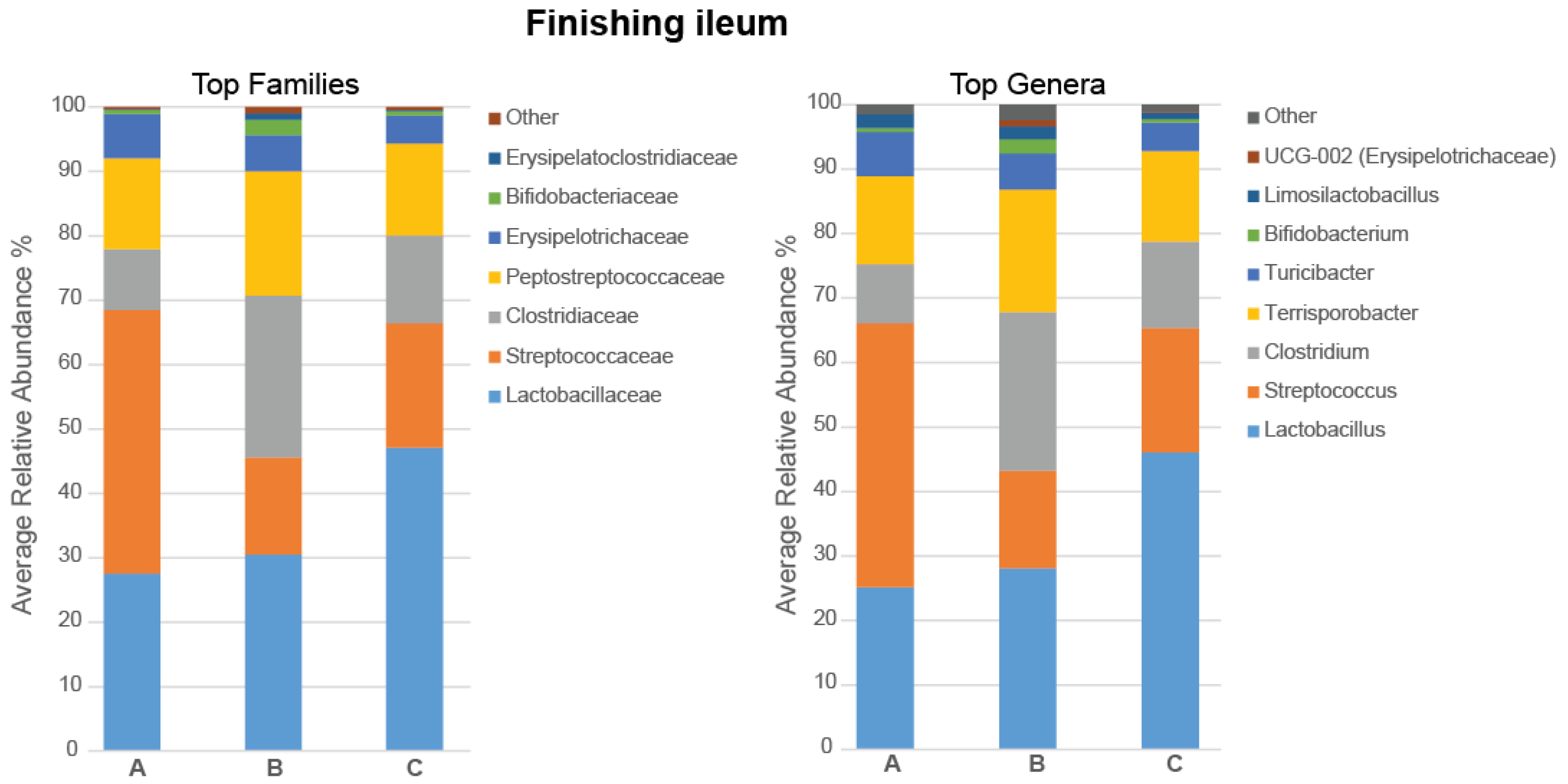 Microorganisms 11 01723 g007 Microorganisms 11 01723 g007