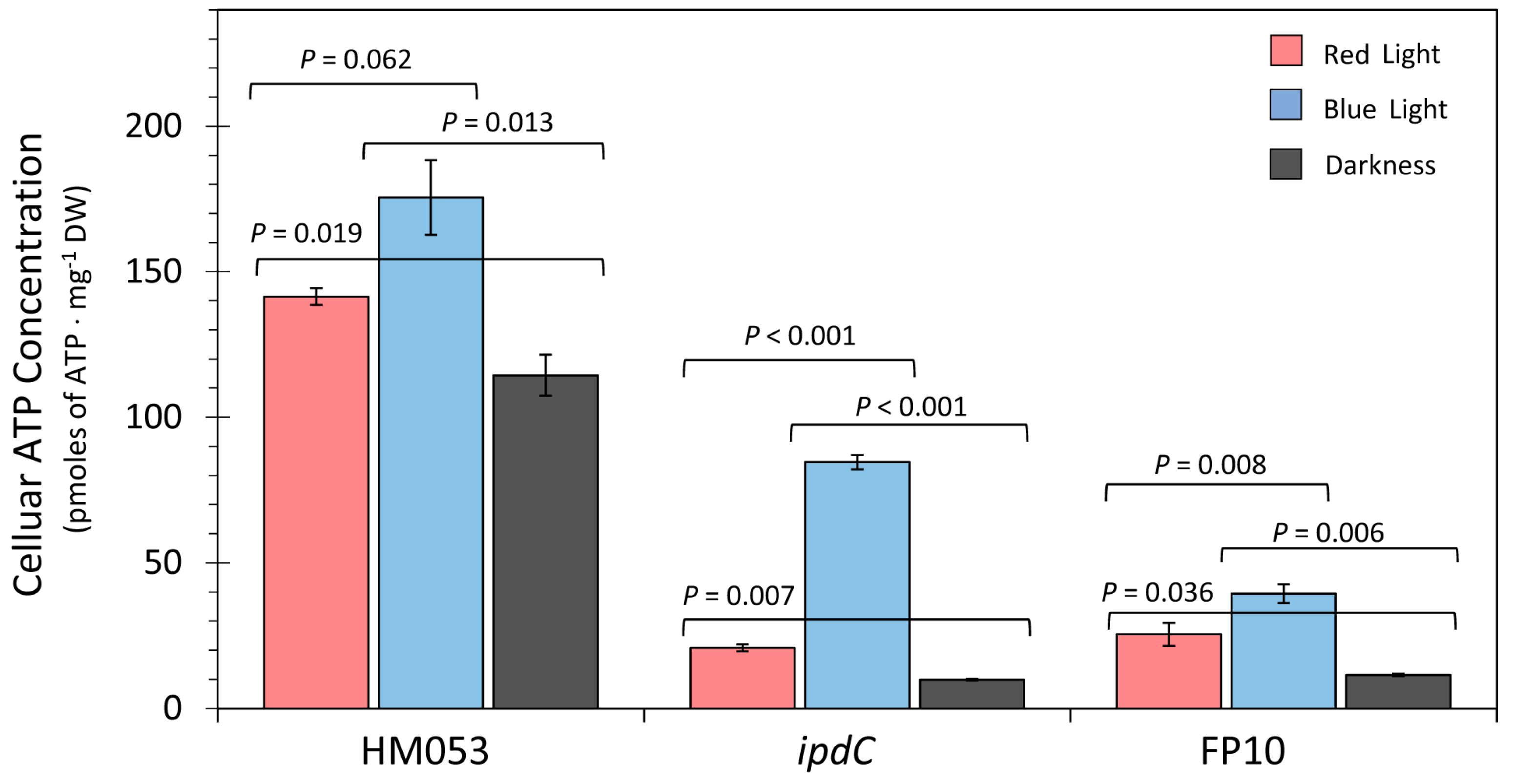 Microorganisms 11 01727 g002 Microorganisms 11 01727 g002