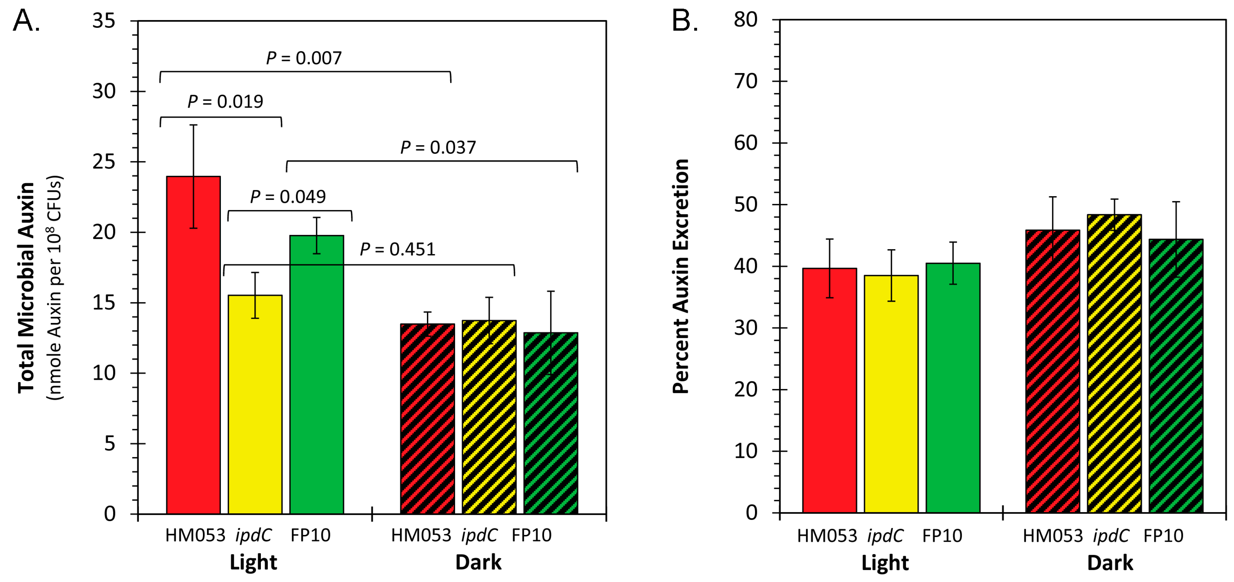 Microorganisms 11 01727 g004 Microorganisms 11 01727 g004