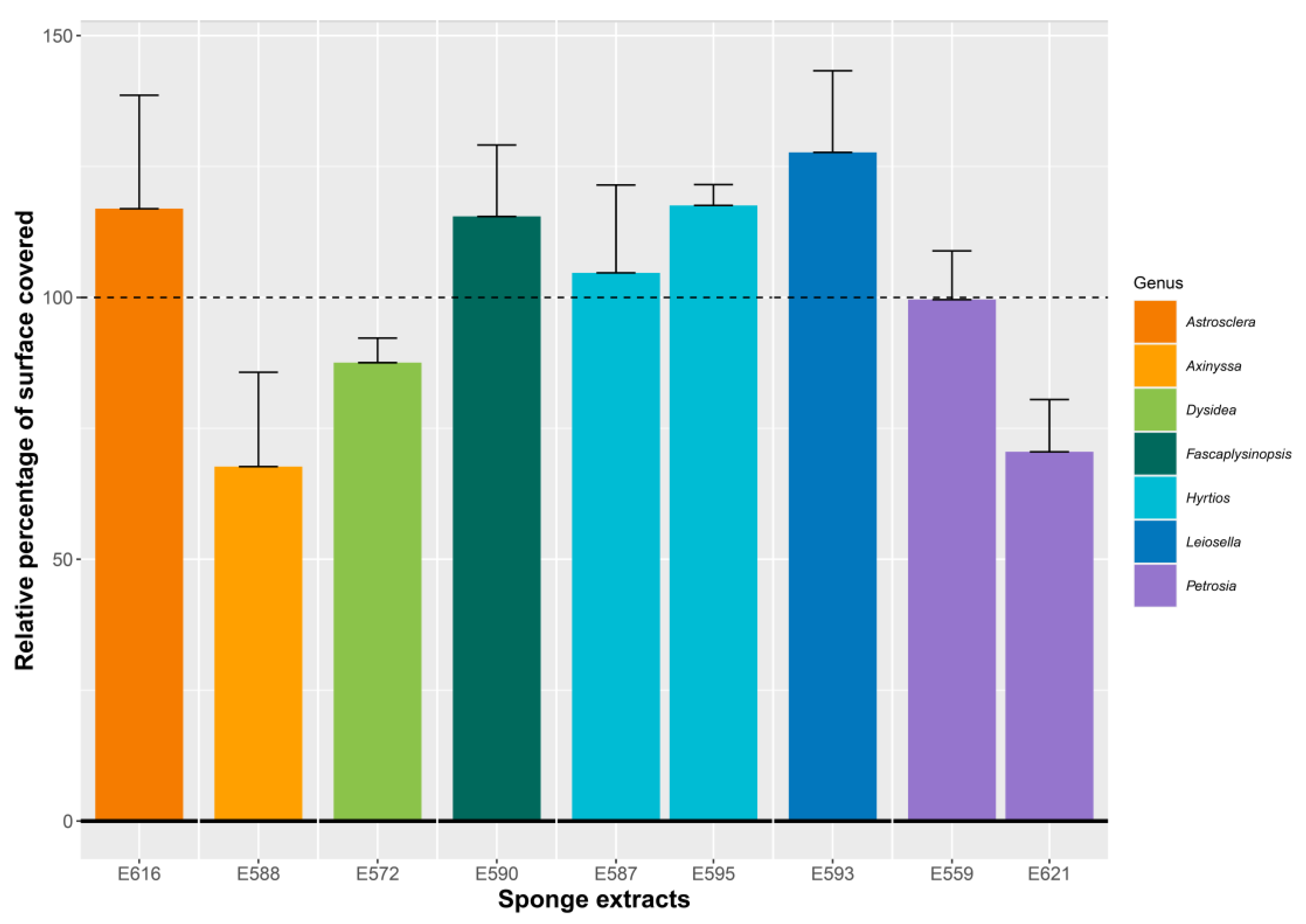 Microorganisms 11 01762 g002 Microorganisms 11 01762 g002