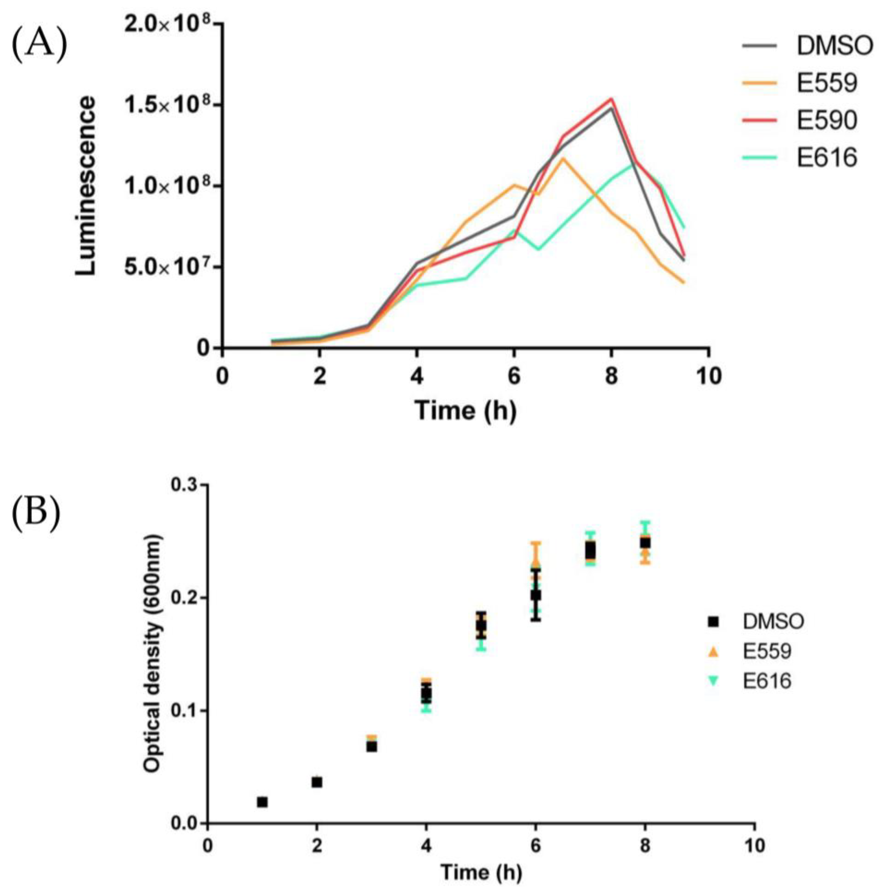 Microorganisms 11 01762 g005 Microorganisms 11 01762 g005