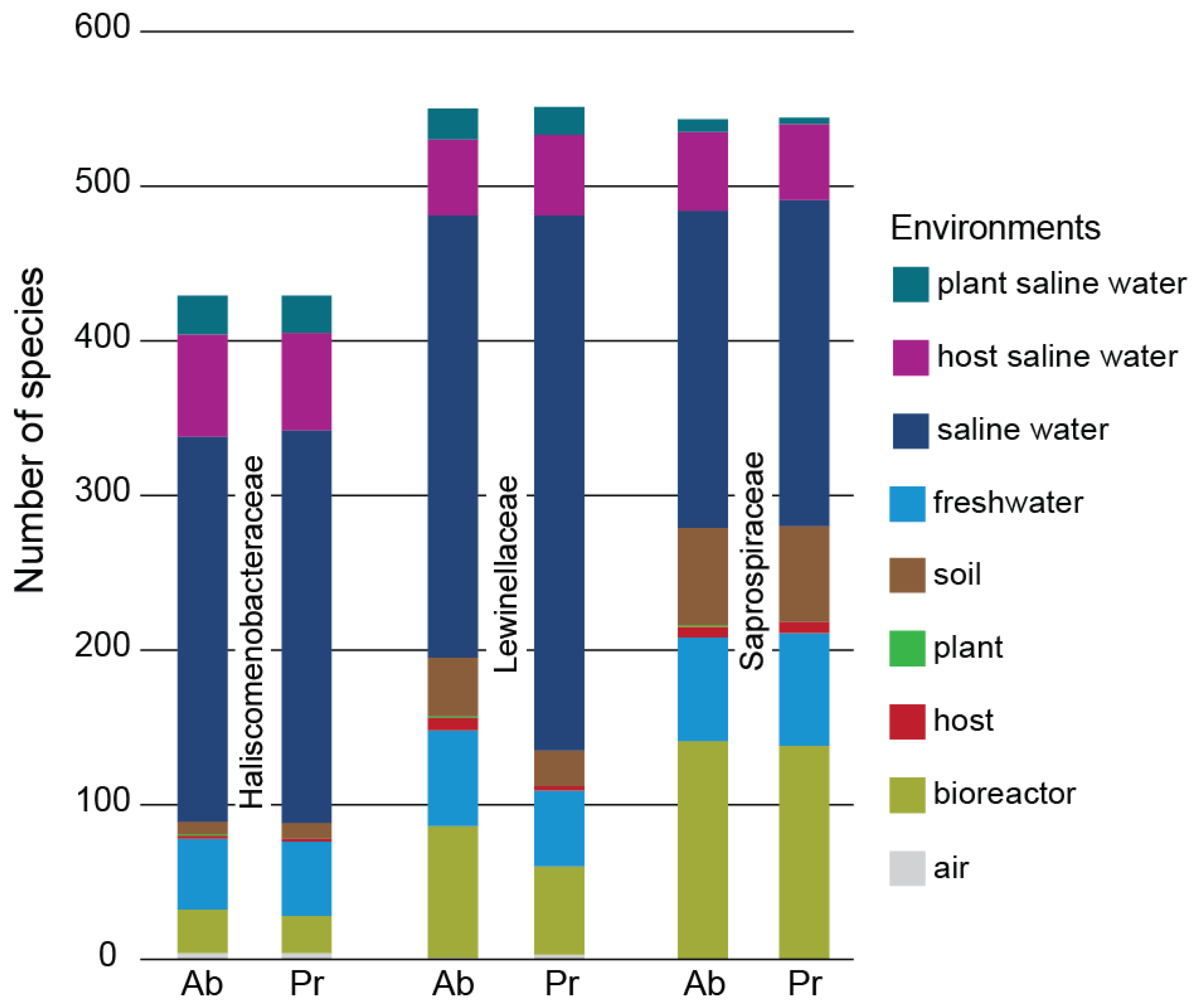 Microorganisms | Free Full-Text | Large-Scale Integration of