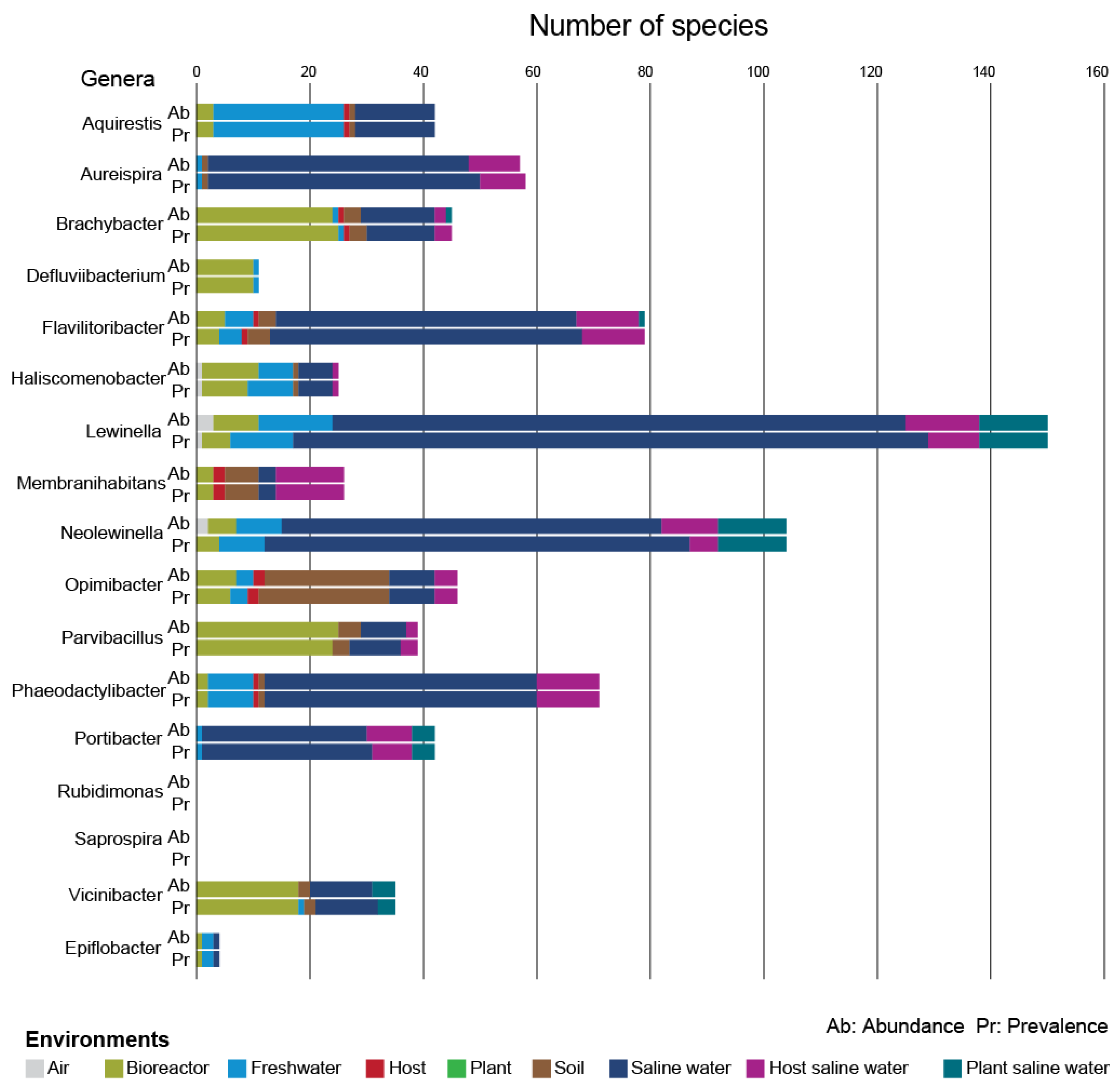 Microorganisms | Free Full-Text | Large-Scale Integration of