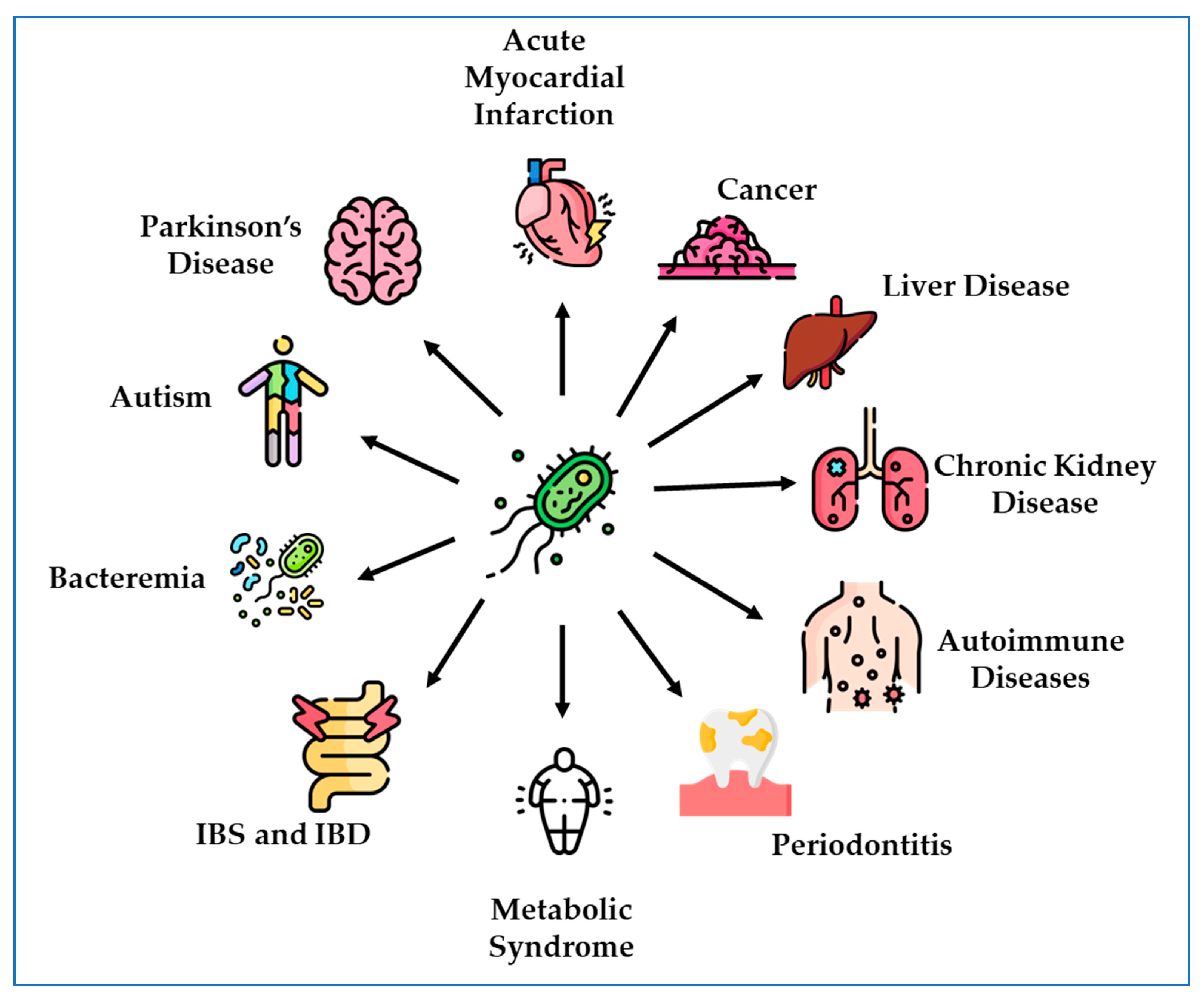 Microorganisms | Free Full-Text | Desulfovibrio in the Gut: The 