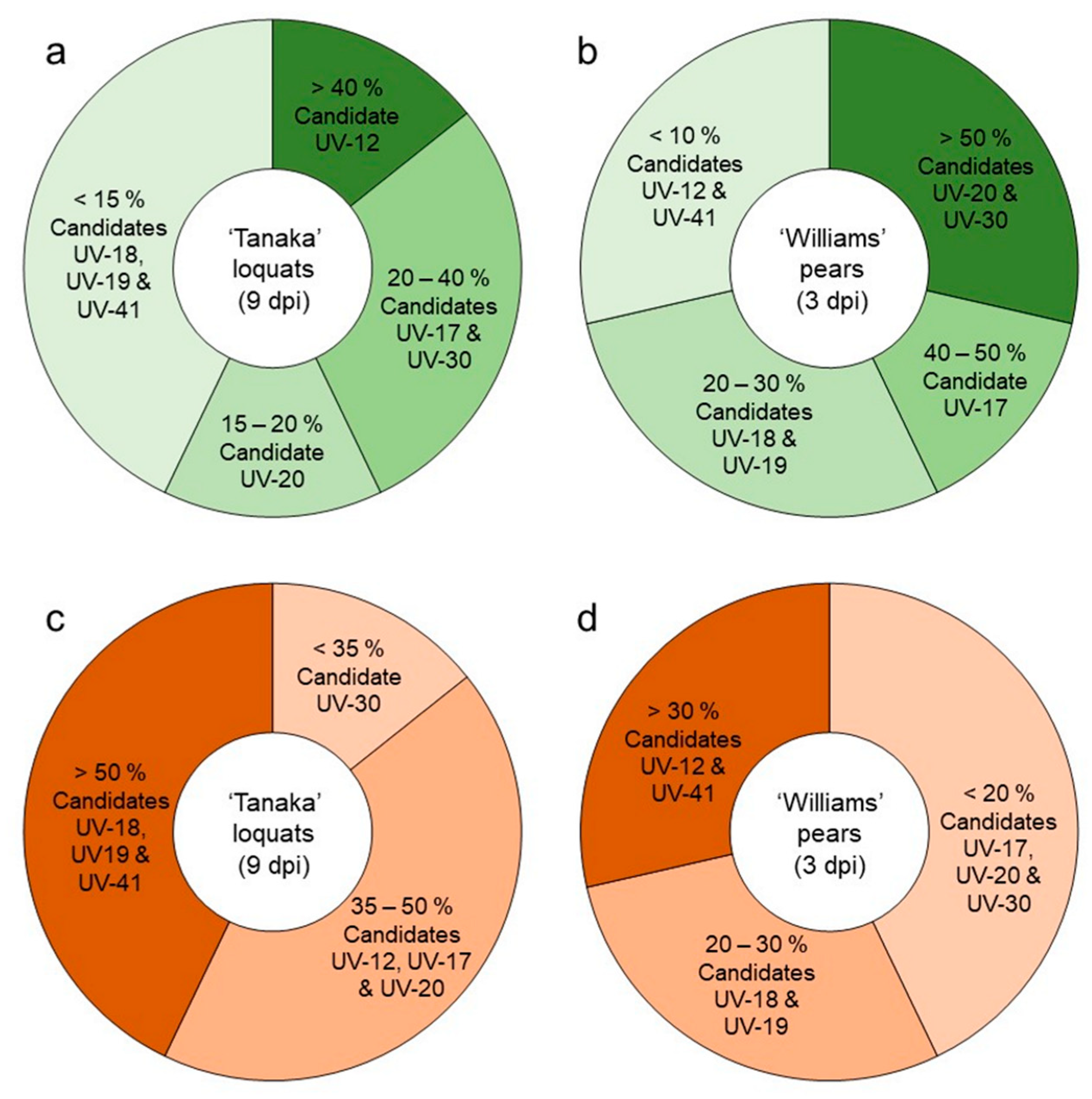 Microorganisms 11 01795 g004