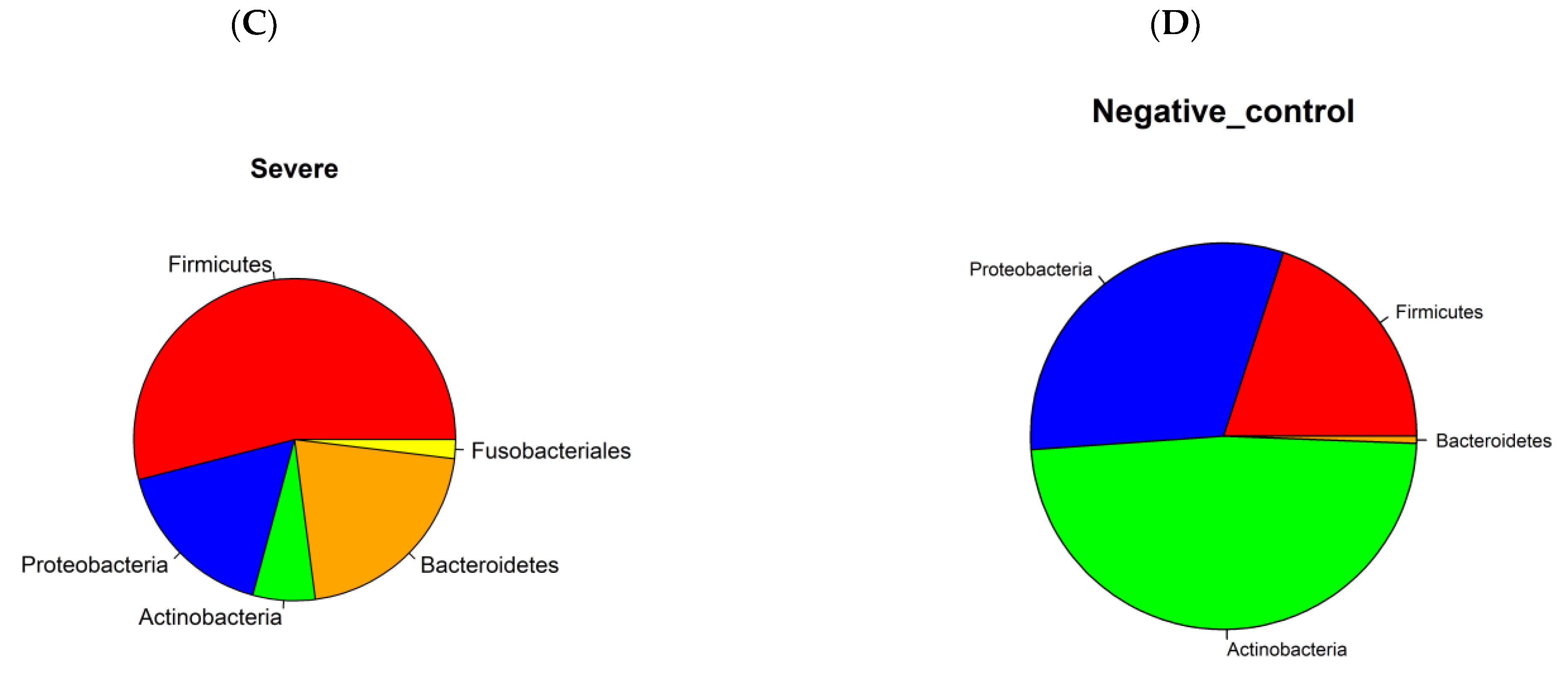 Microorganisms 11 01804 g001b
