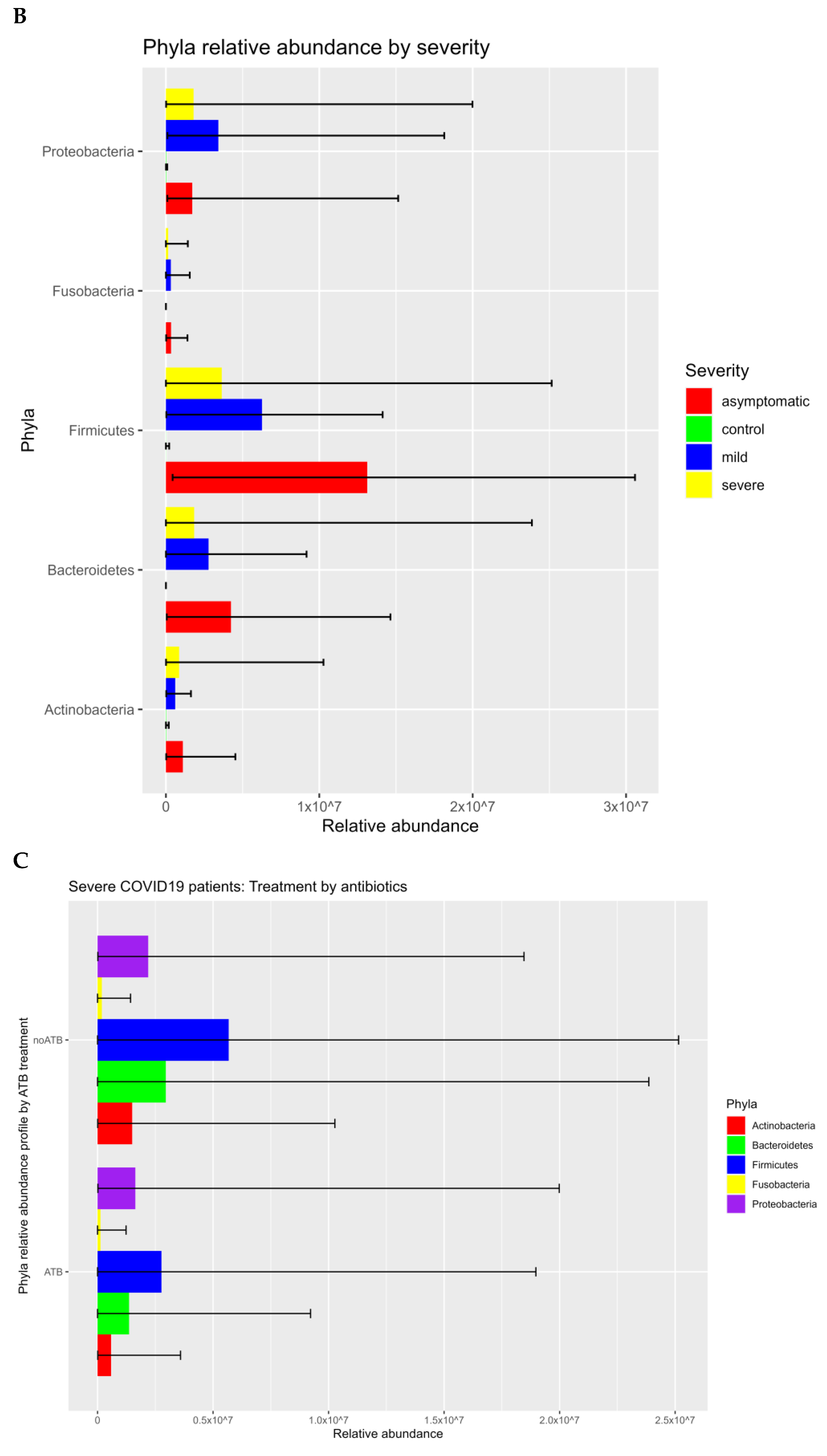 Microorganisms 11 01804 g002b
