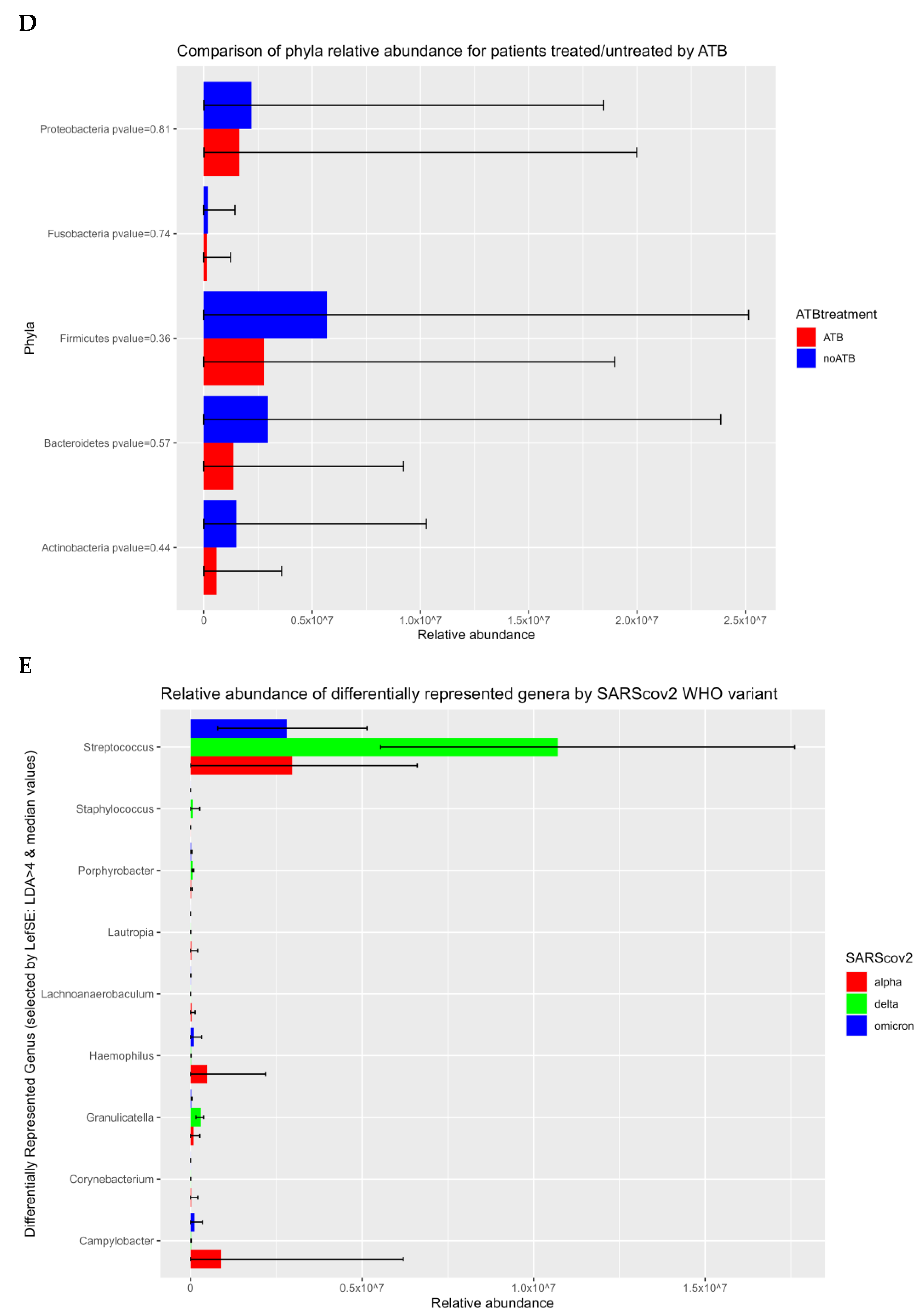 Microorganisms 11 01804 g002c