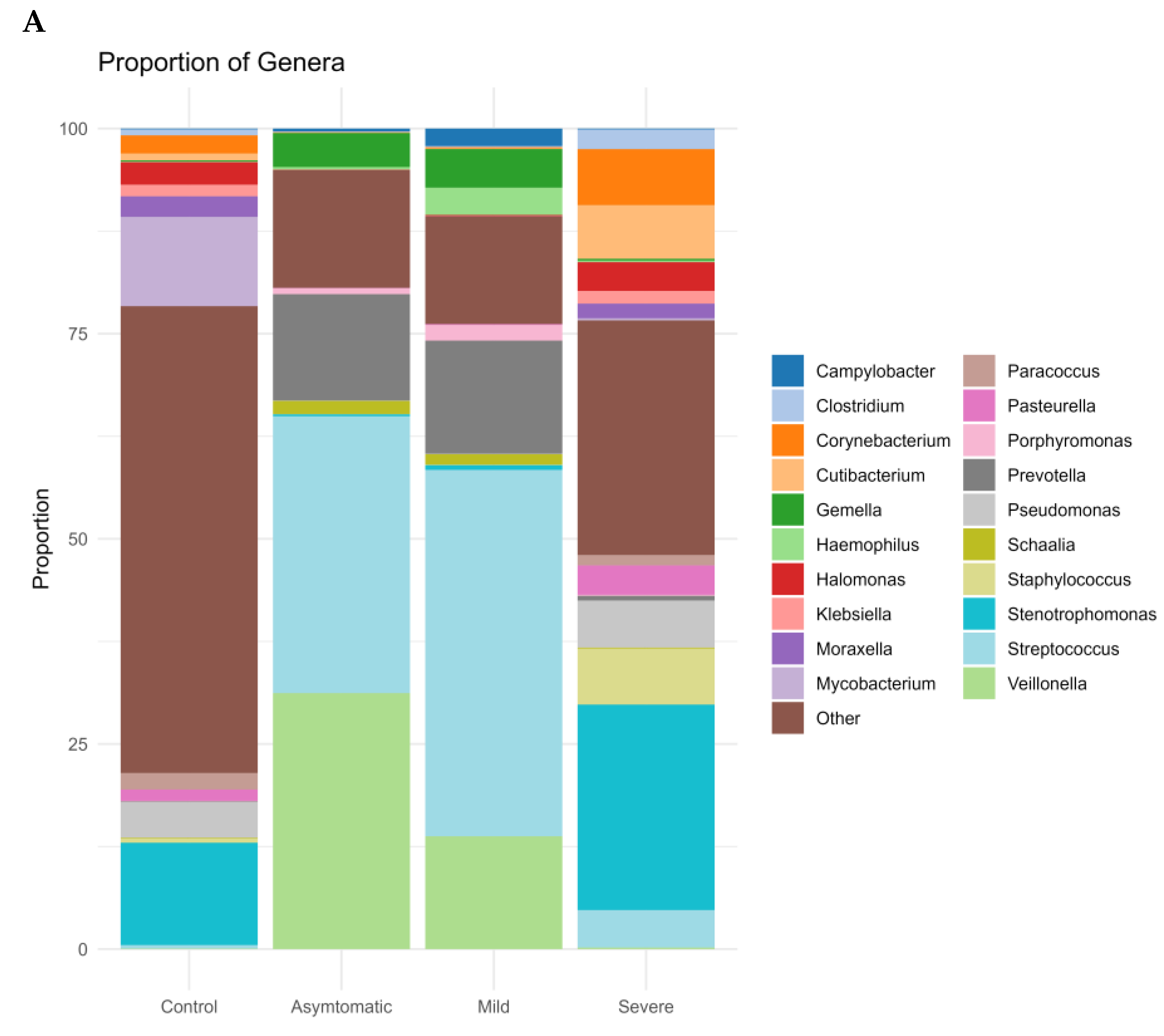 Microorganisms 11 01804 g003a