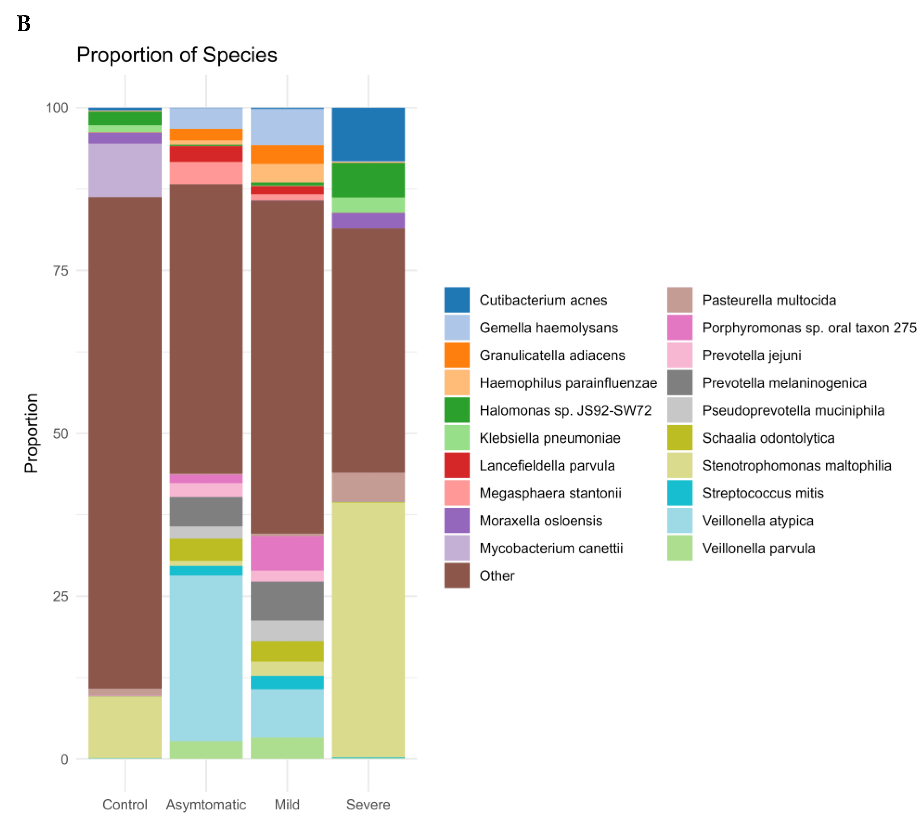 Microorganisms 11 01804 g003b