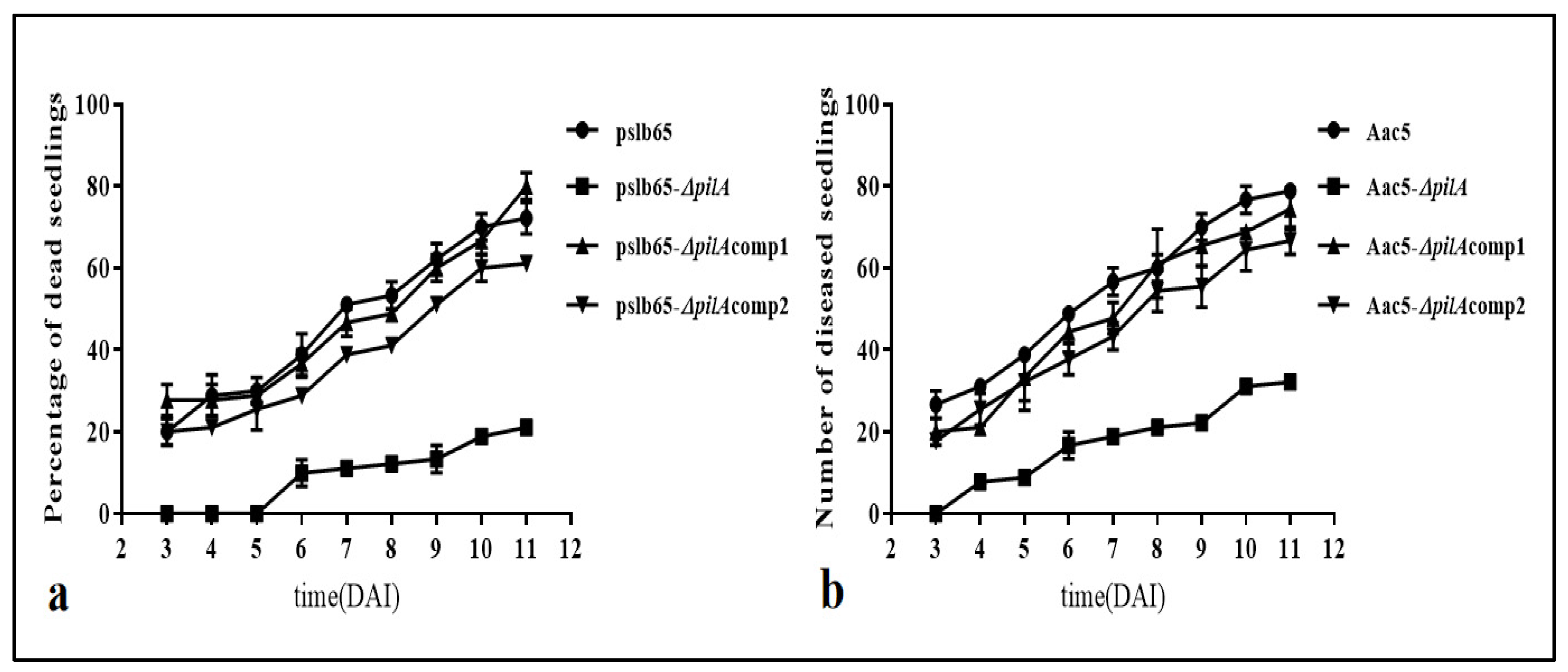 Microorganisms 11 01806 g003 Microorganisms 11 01806 g003