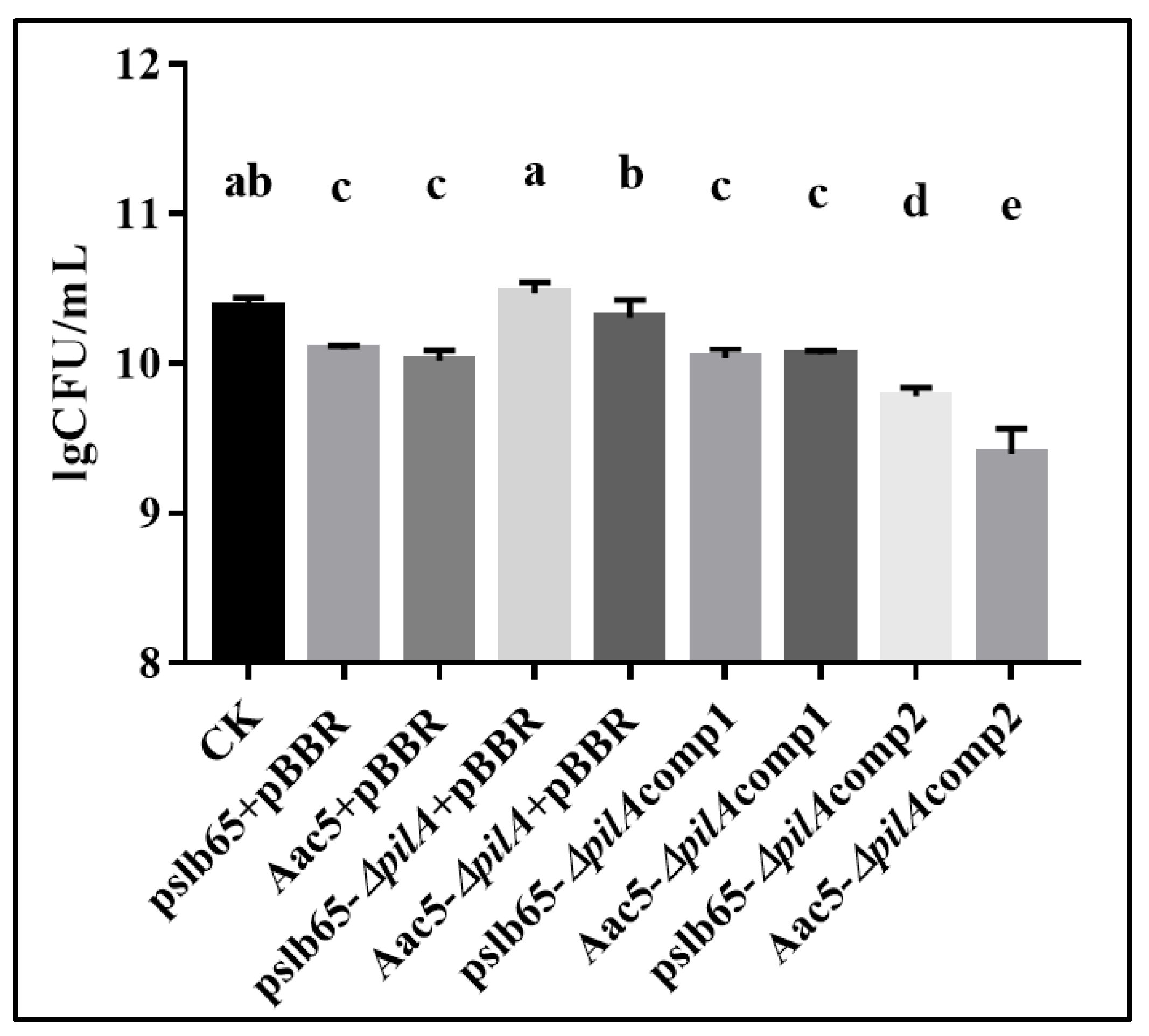 Microorganisms 11 01806 g006 Microorganisms 11 01806 g006