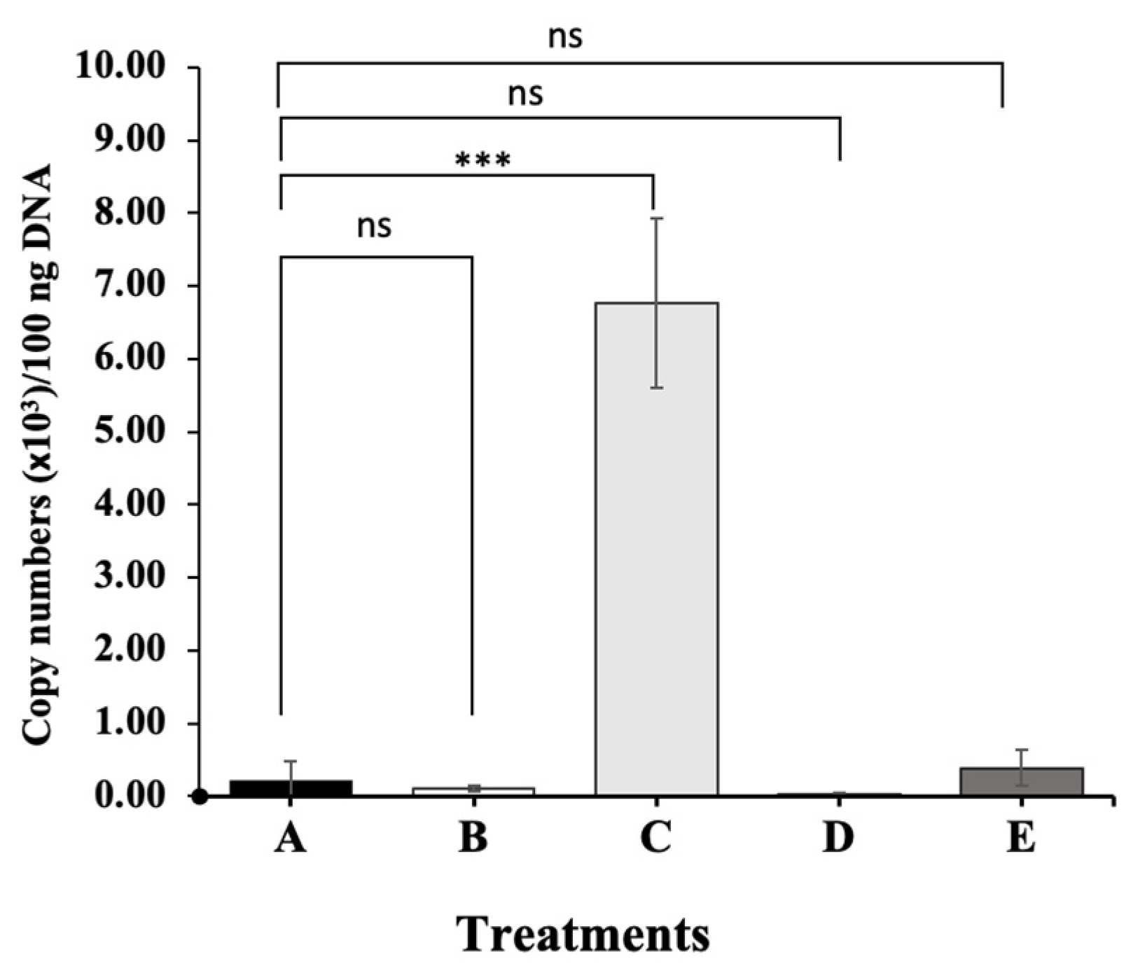 Microorganisms 11 01807 g007 Microorganisms 11 01807 g007